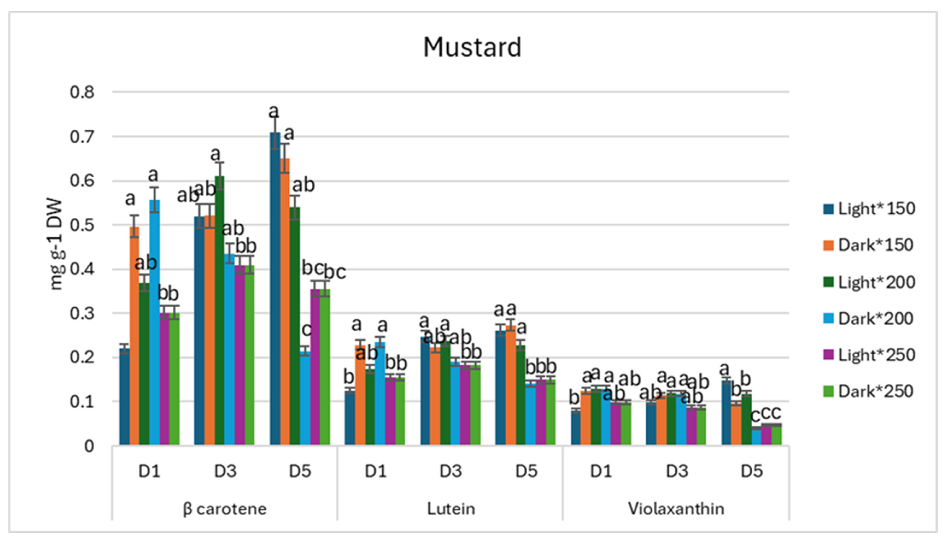 Antioxidants 13 01075 g007