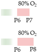 Antioxidants 13 01076 i015