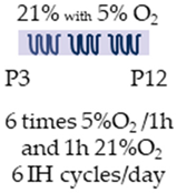 Antioxidants 13 01076 i024