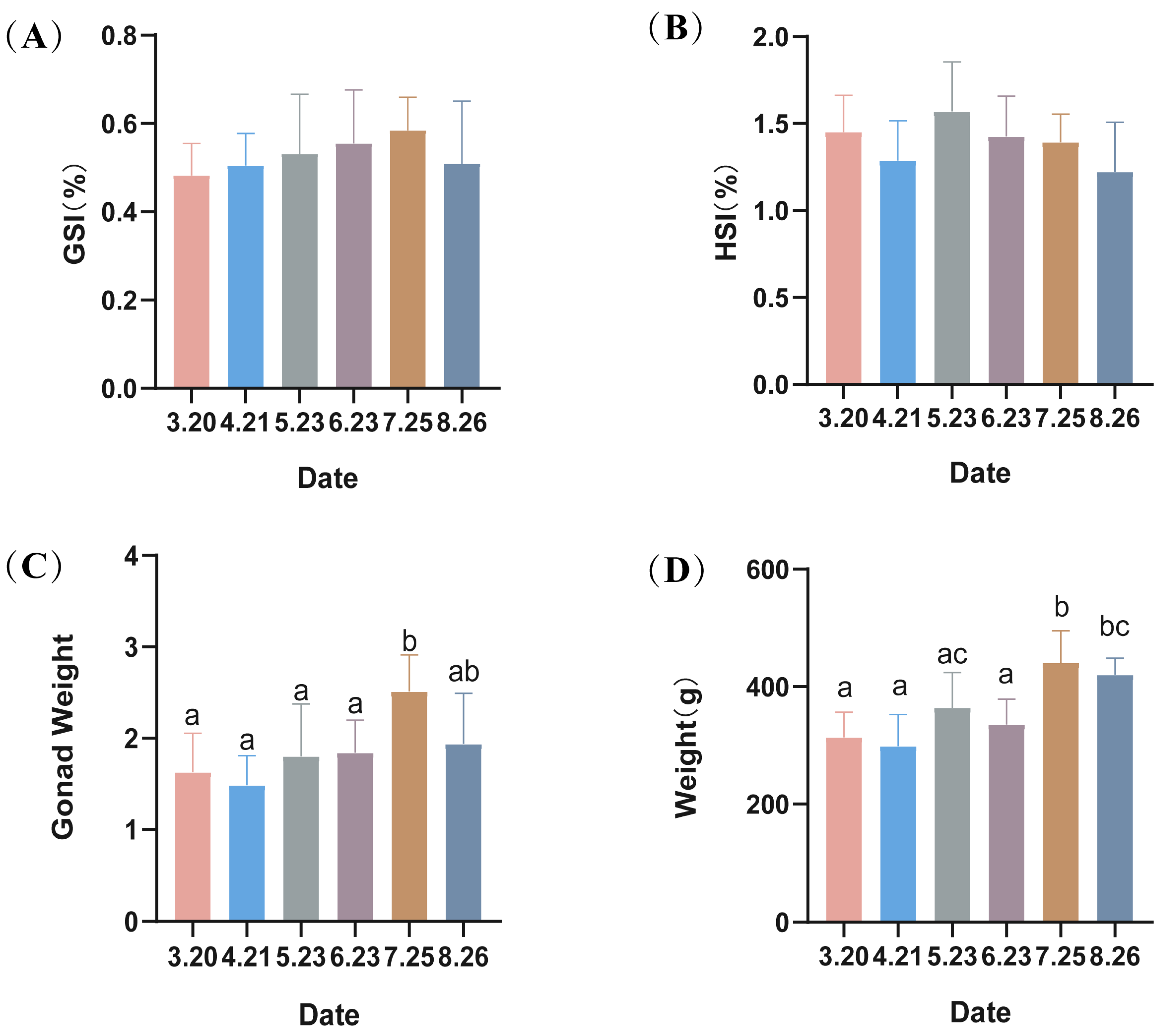 Antioxidants 13 01077 g001