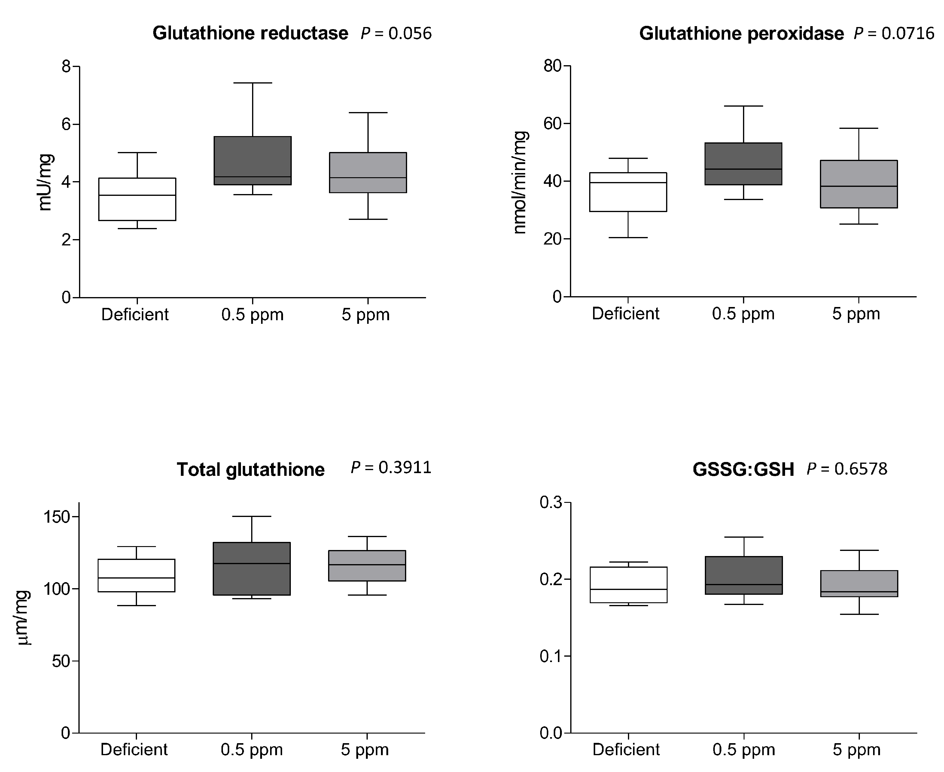 Antioxidants 13 01080 g005