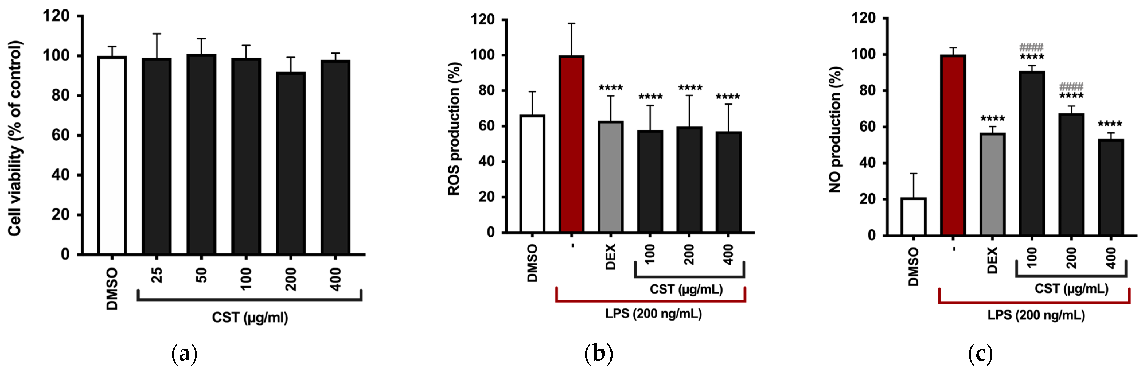 Antioxidants 13 01082 g003a