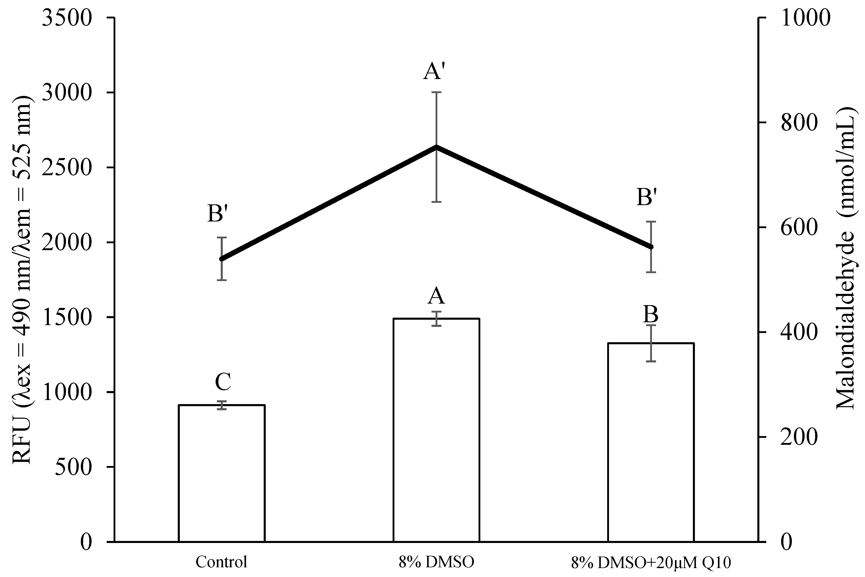 Antioxidants 13 01085 g003