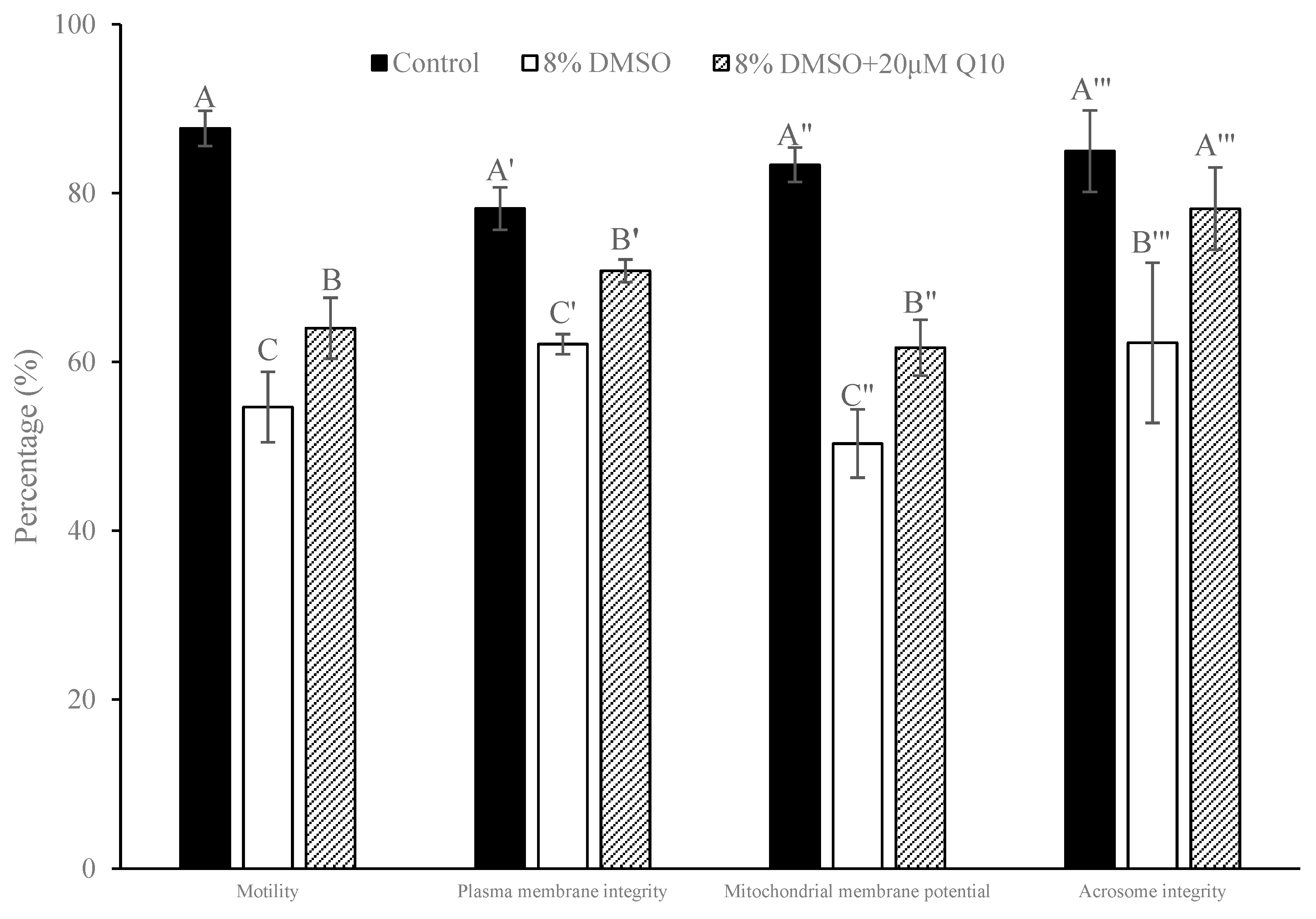 Antioxidants 13 01085 g005