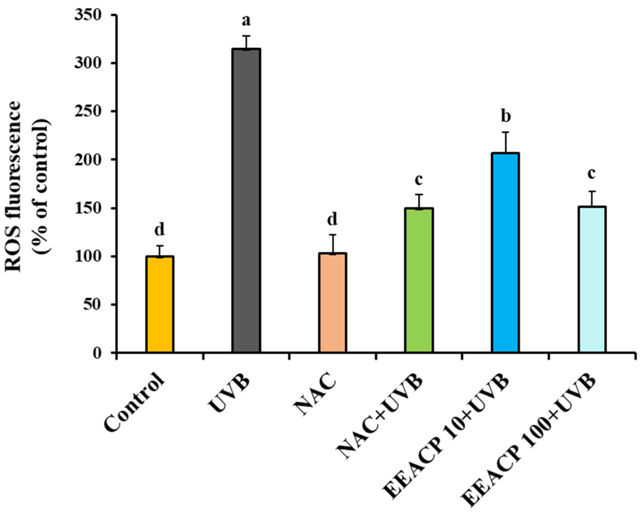Antioxidants 13 01091 g005
