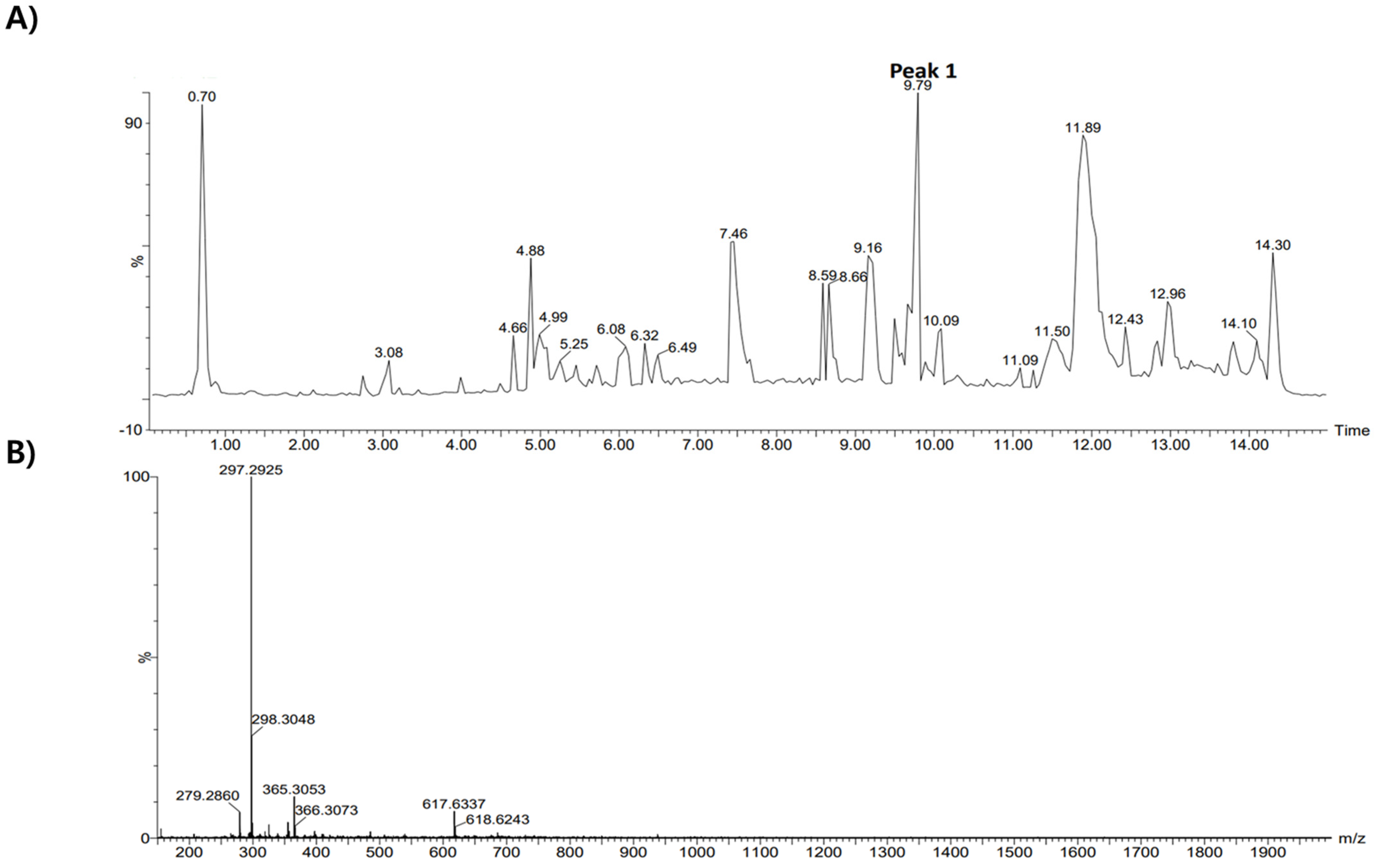 Antioxidants 13 01091 g008