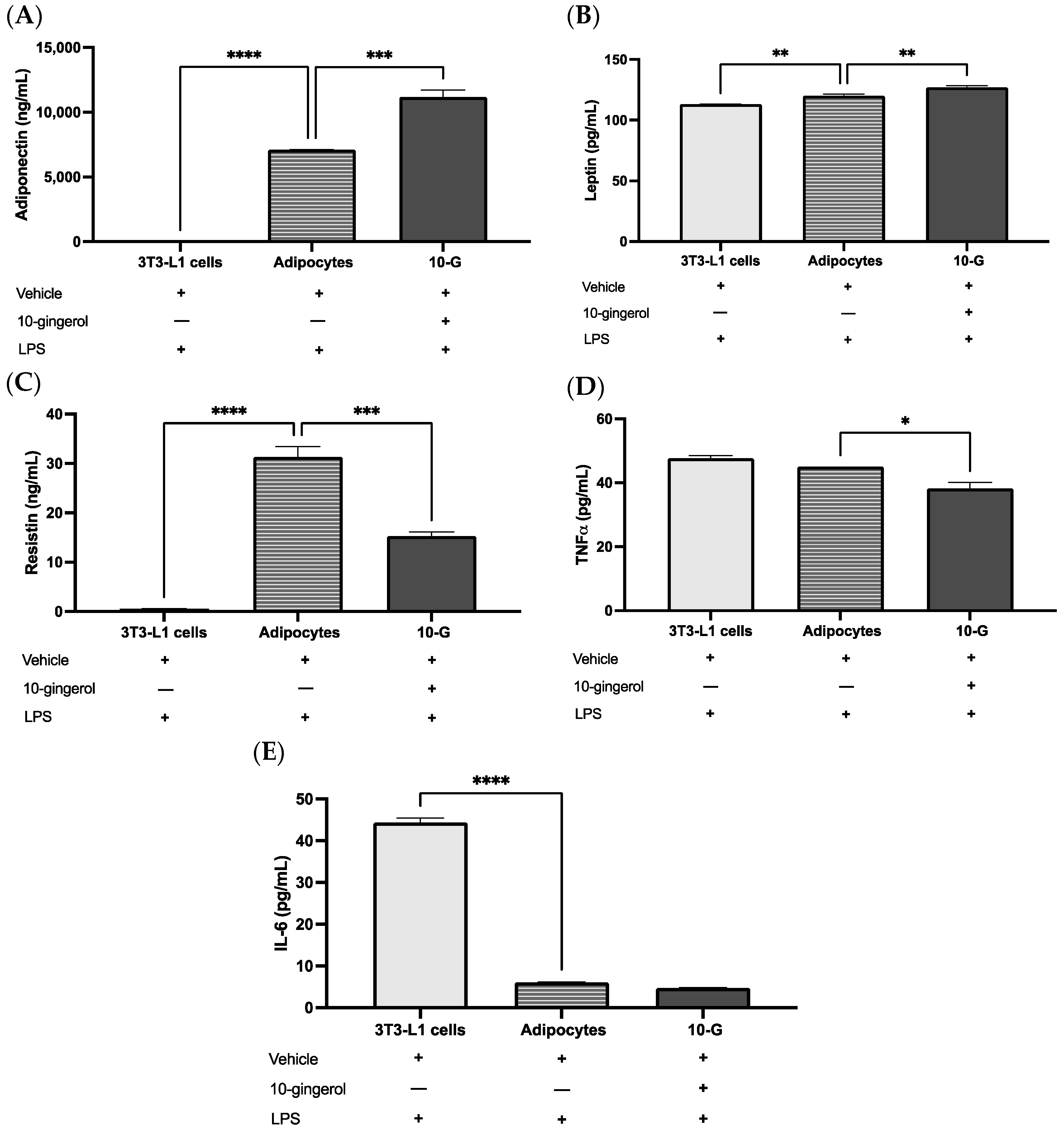 Antioxidants 13 01093 g005