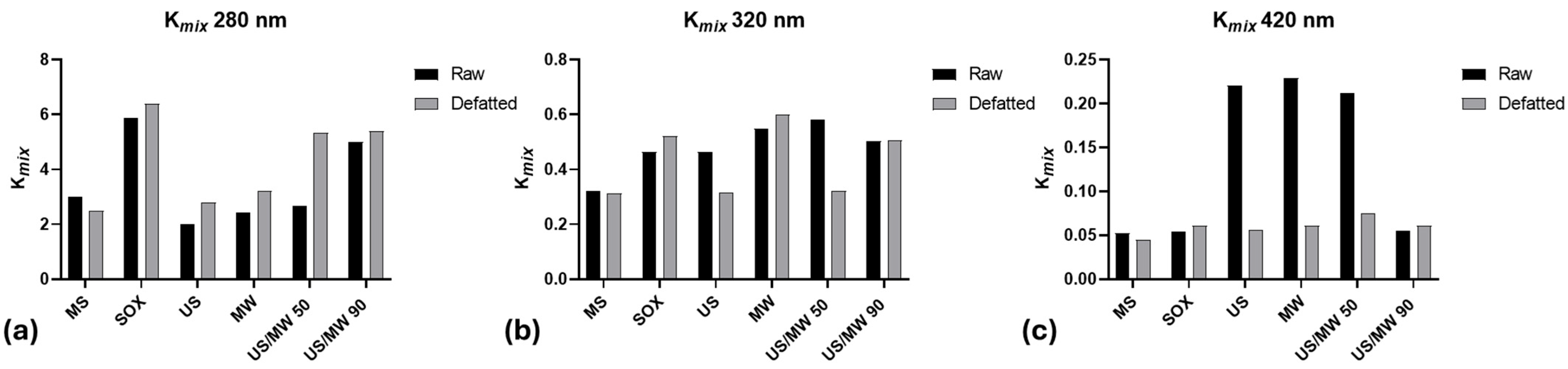 Antioxidants 13 01097 g001