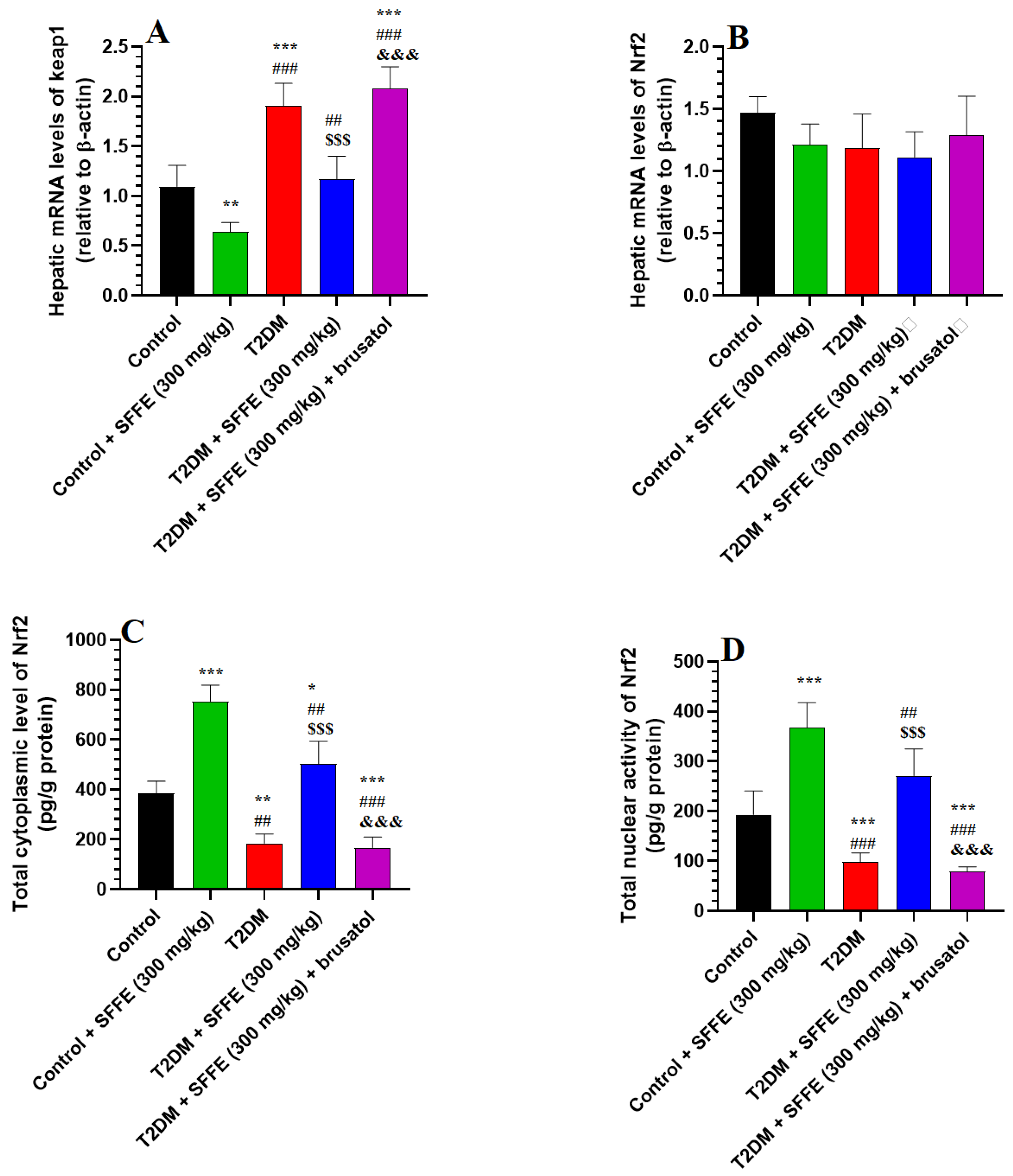 Antioxidants 13 01098 g002
