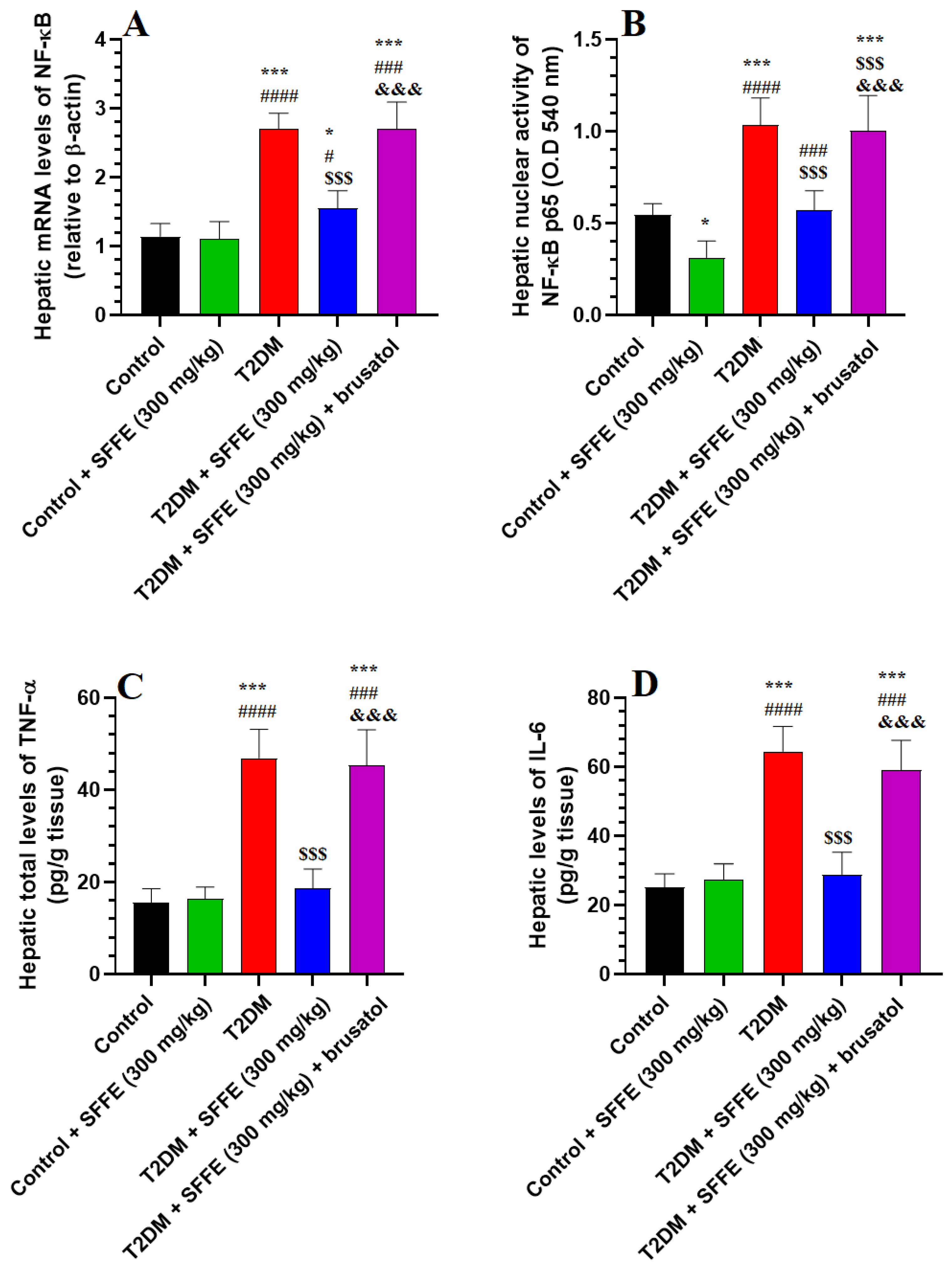 Antioxidants 13 01098 g004