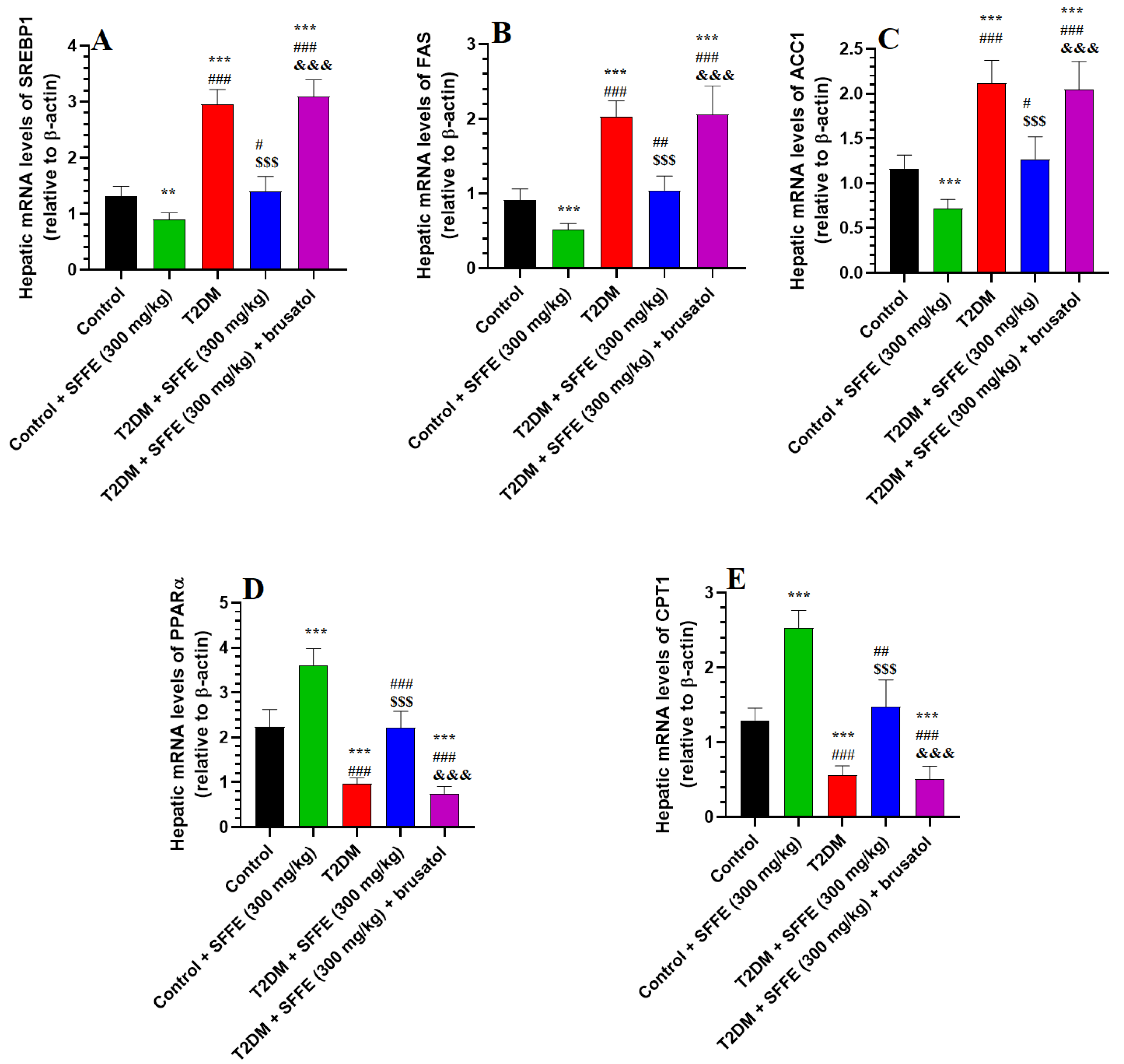 Antioxidants 13 01098 g005