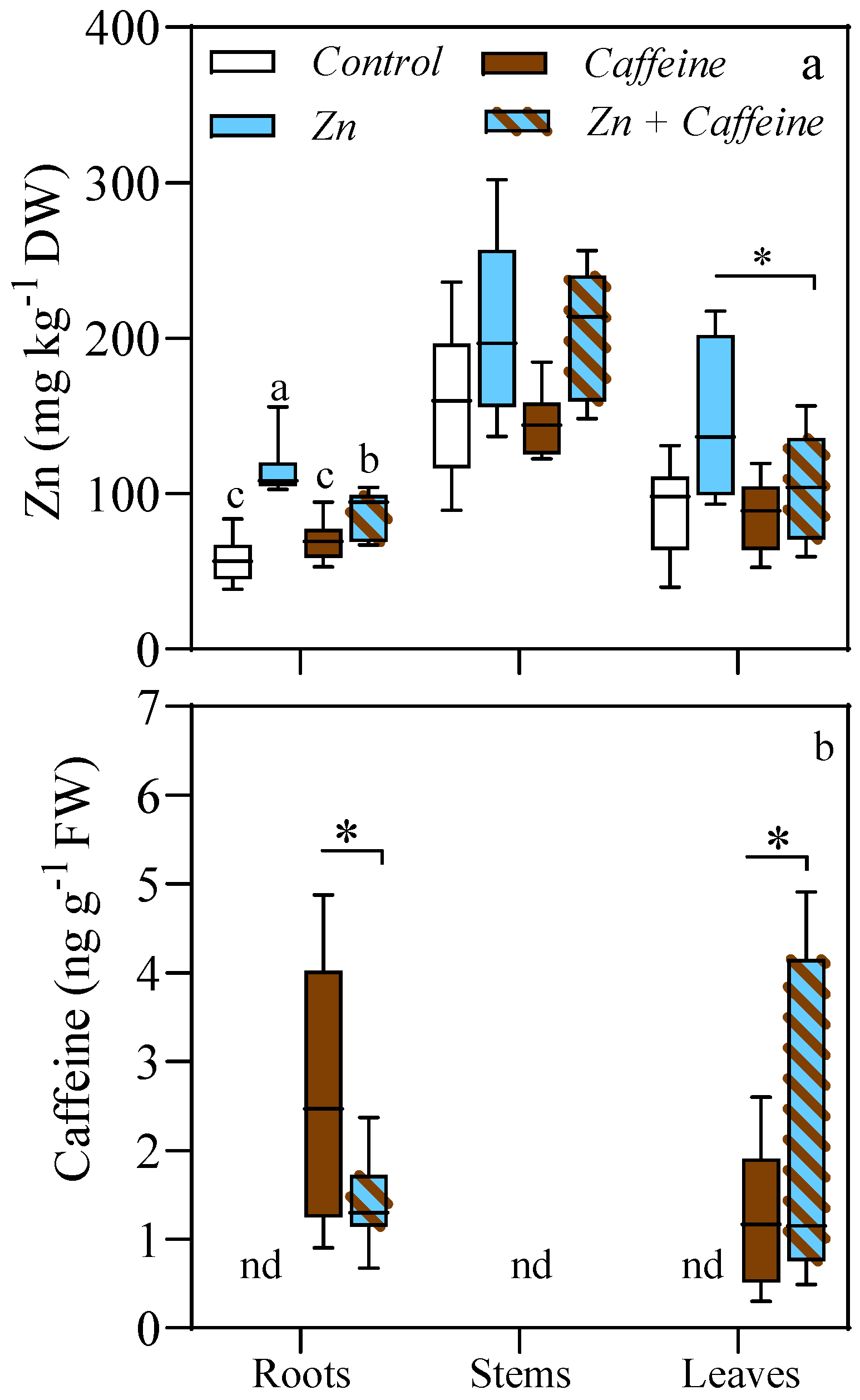 Antioxidants 13 01100 g003
