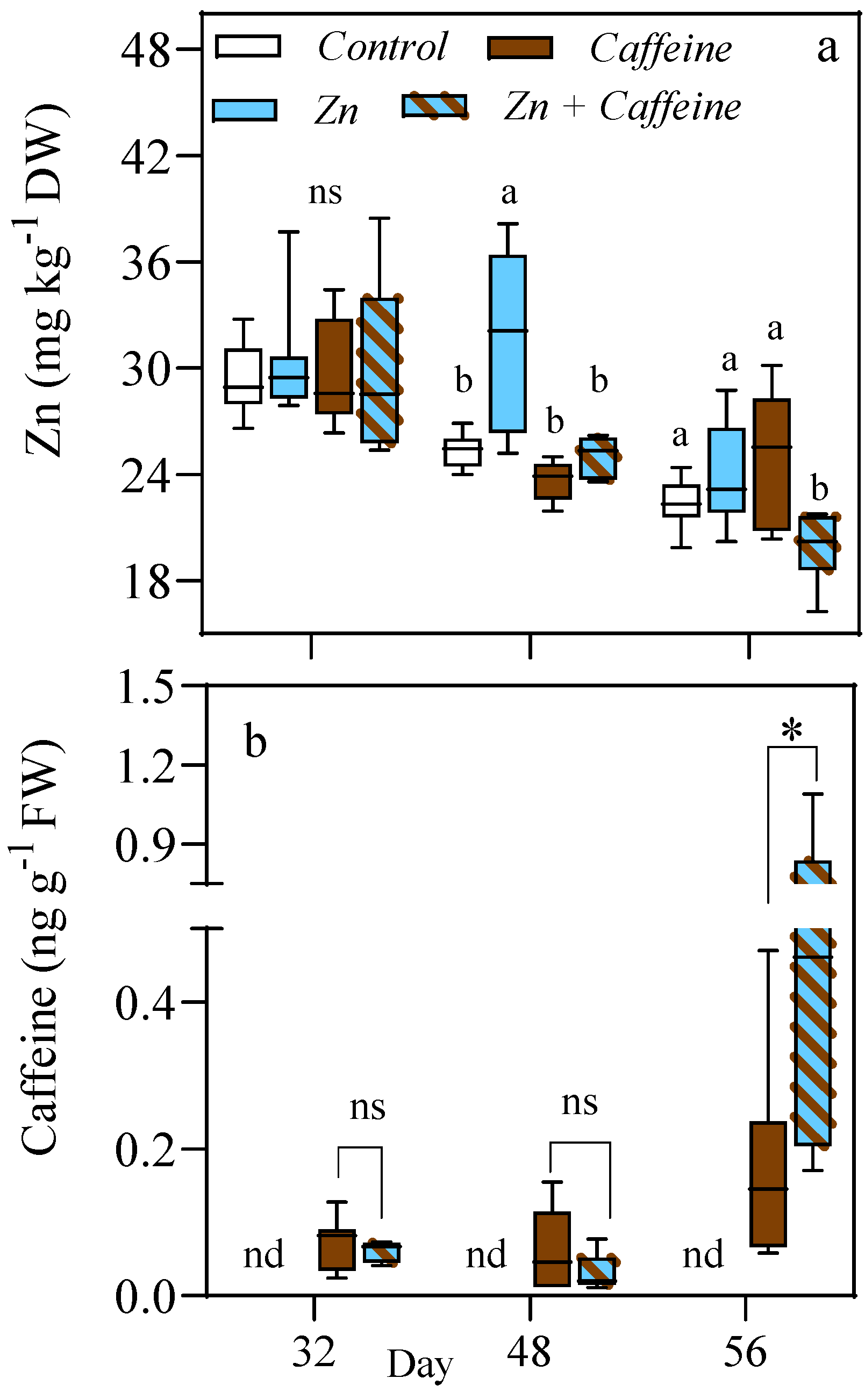 Antioxidants 13 01100 g004