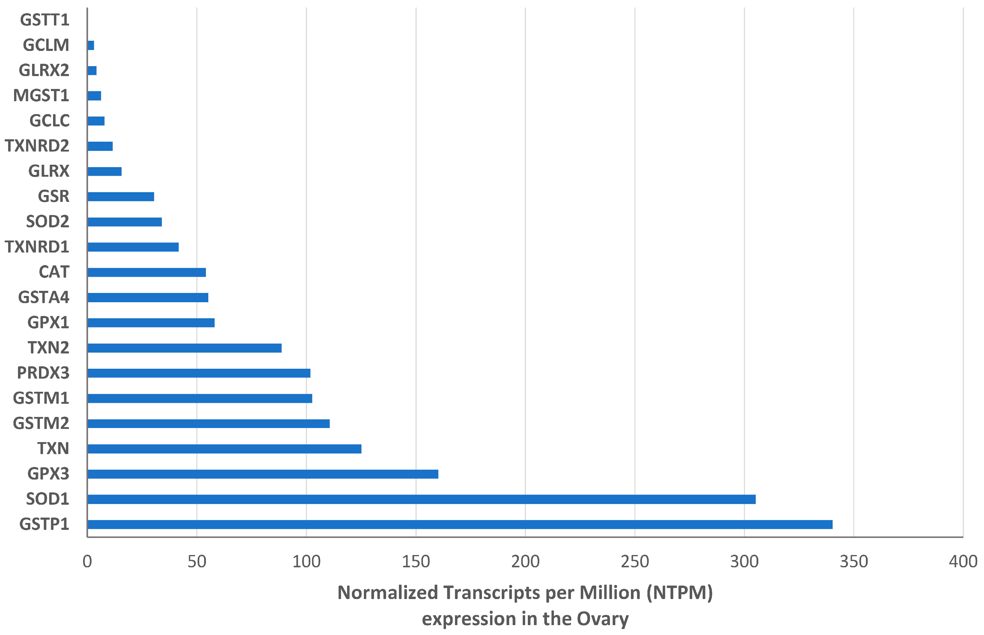 Antioxidants 13 01101 g002