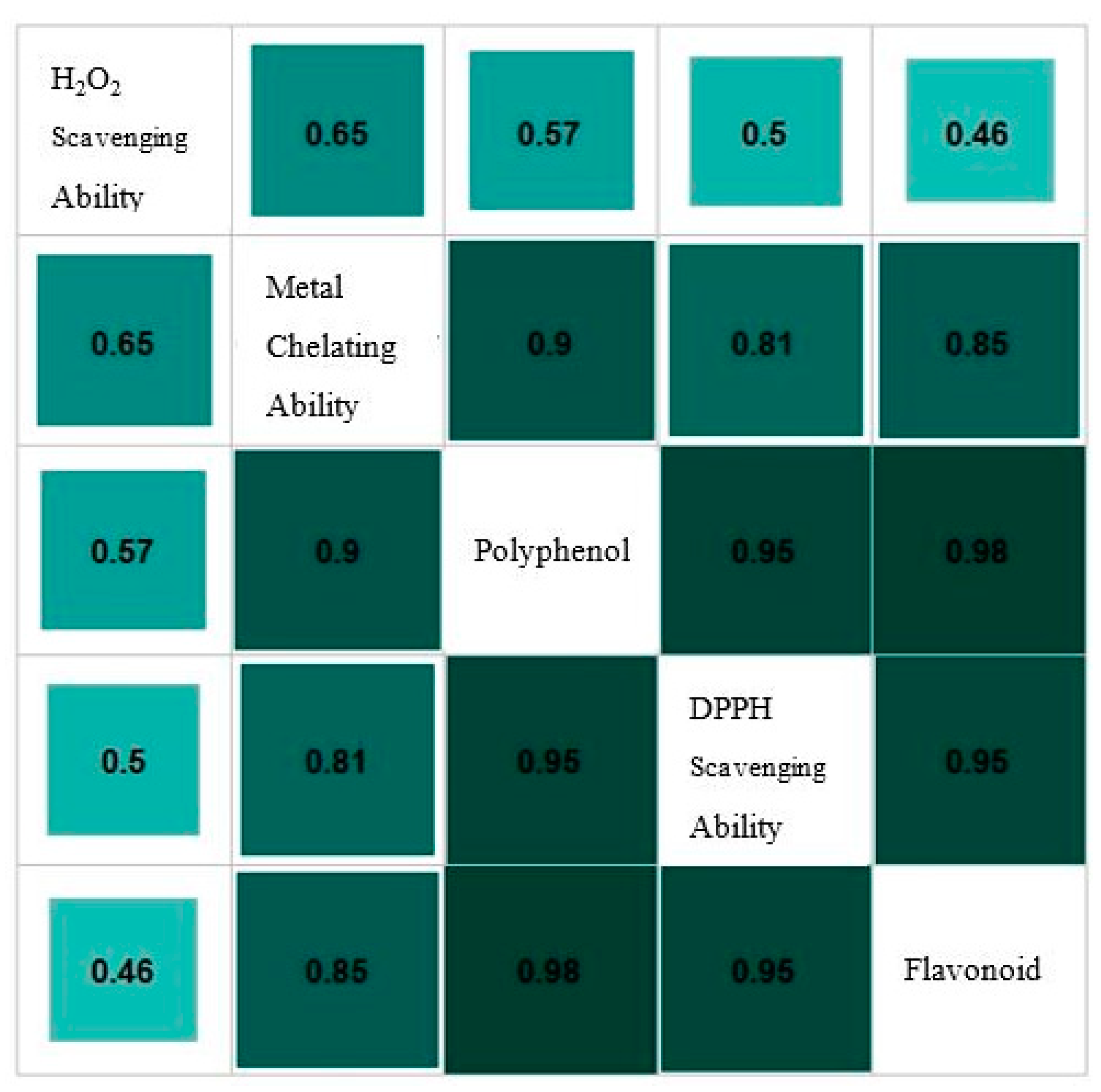 Antioxidants 13 01102 g001