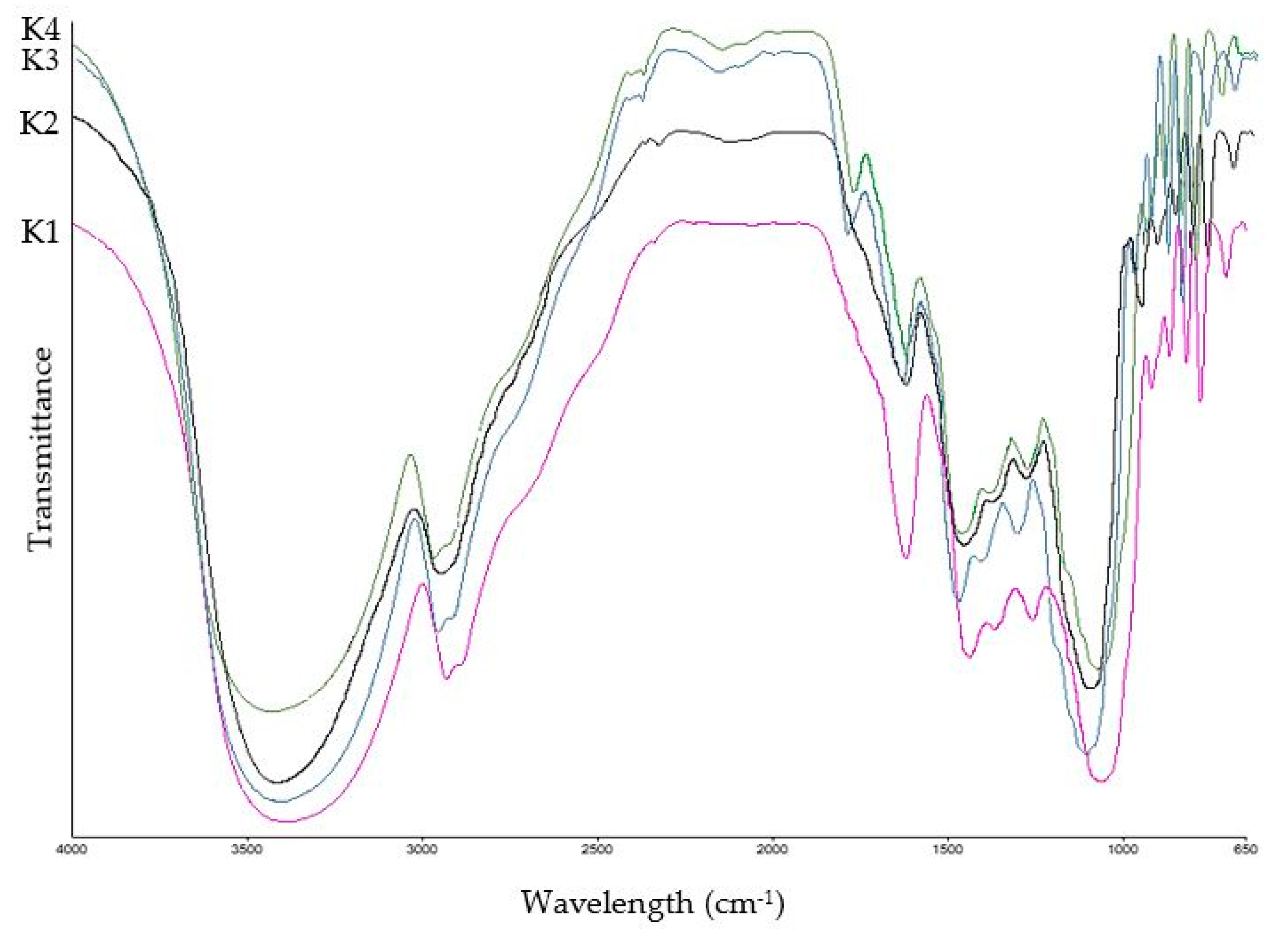 Antioxidants 13 01102 g002