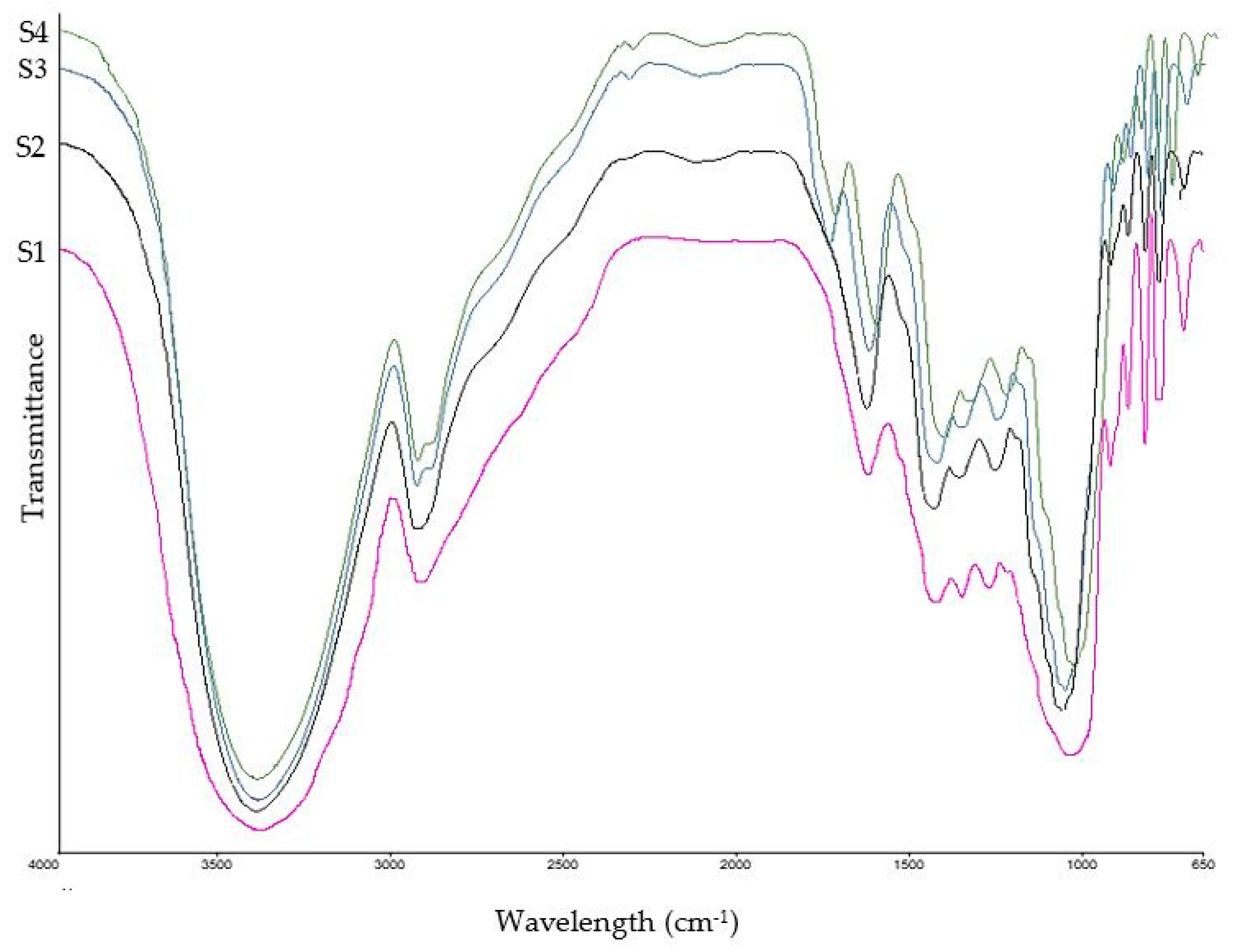 Antioxidants 13 01102 g004
