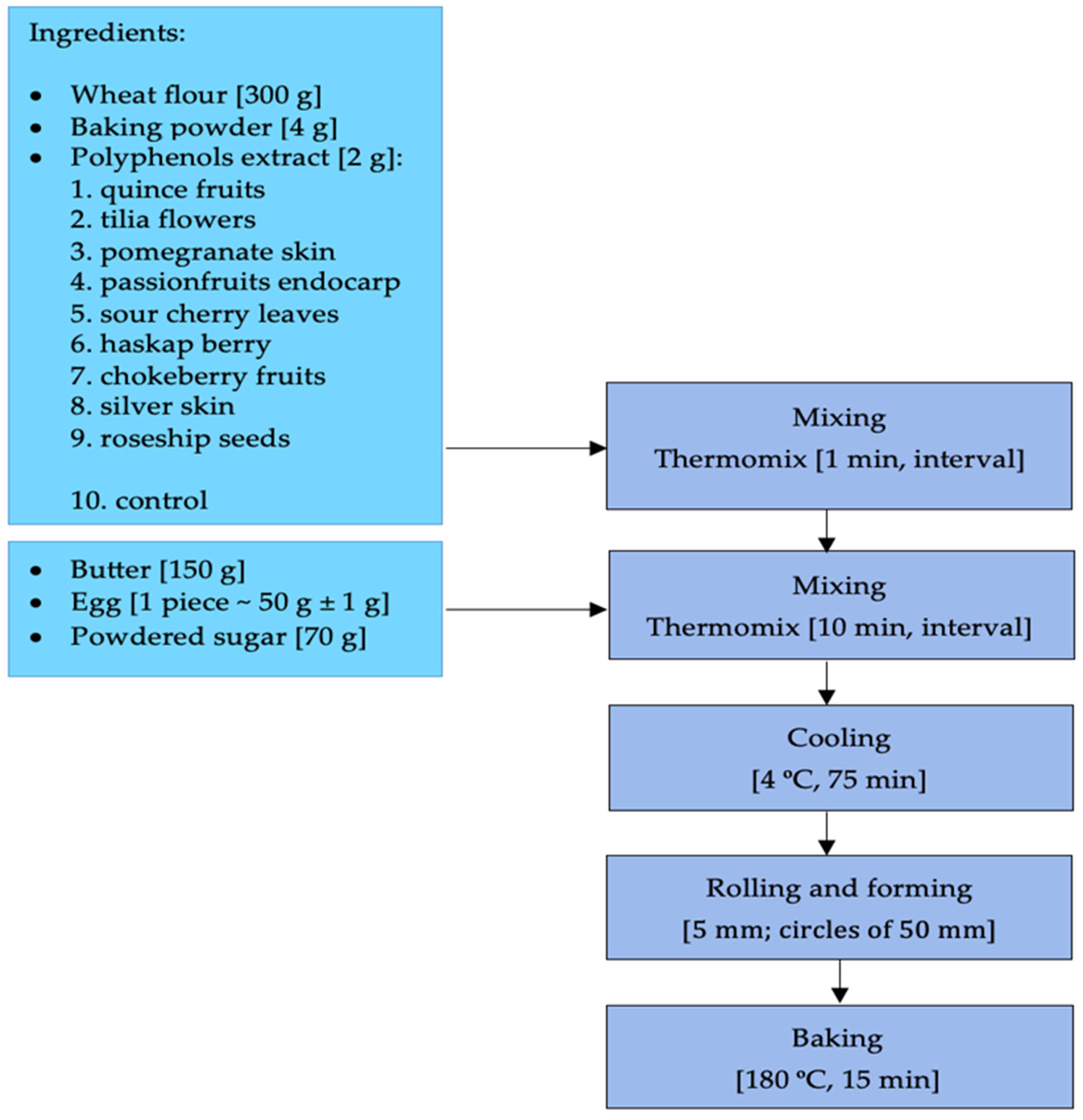 Antioxidants 13 01108 sch001