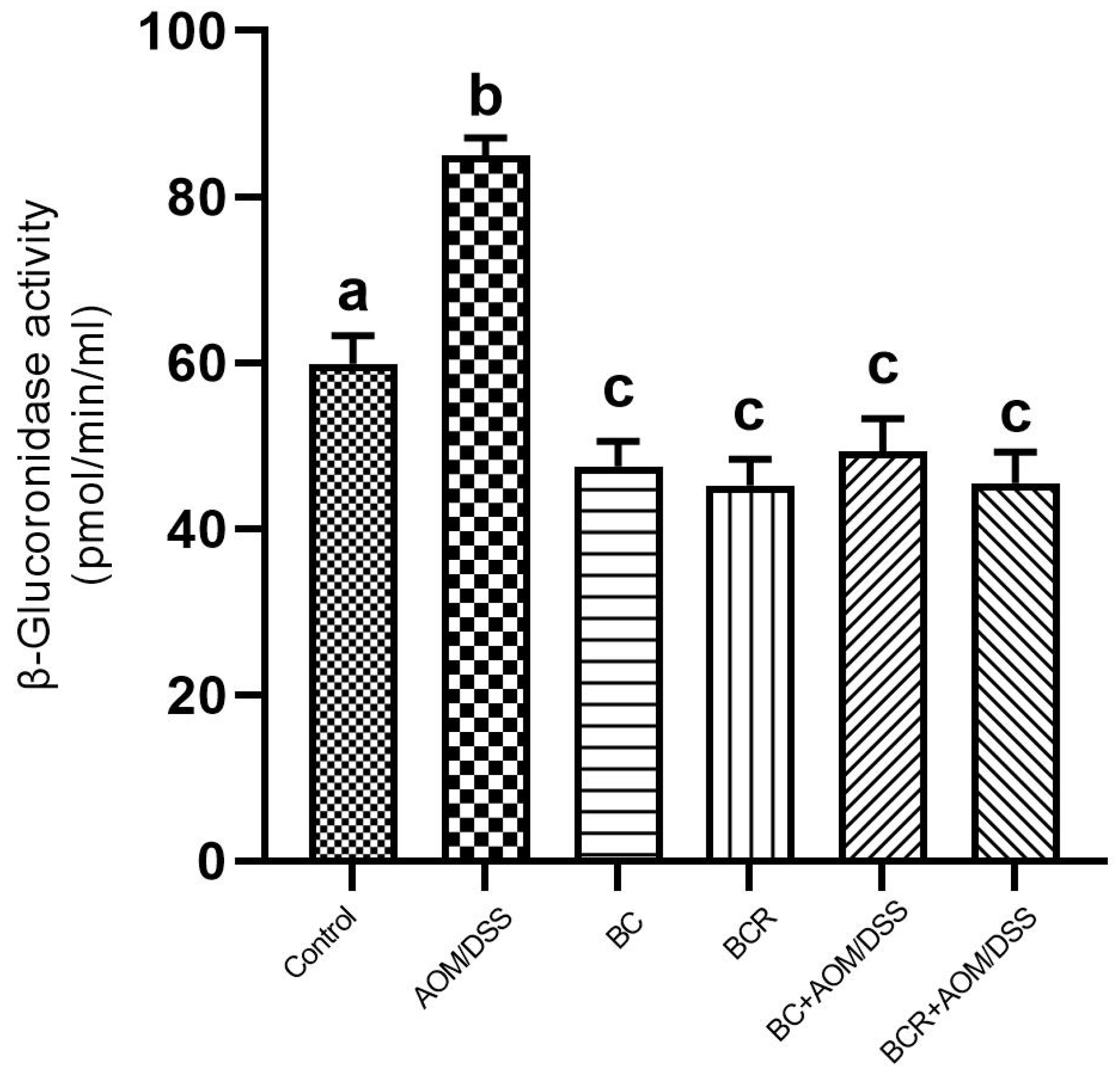 Antioxidants 13 01112 g004