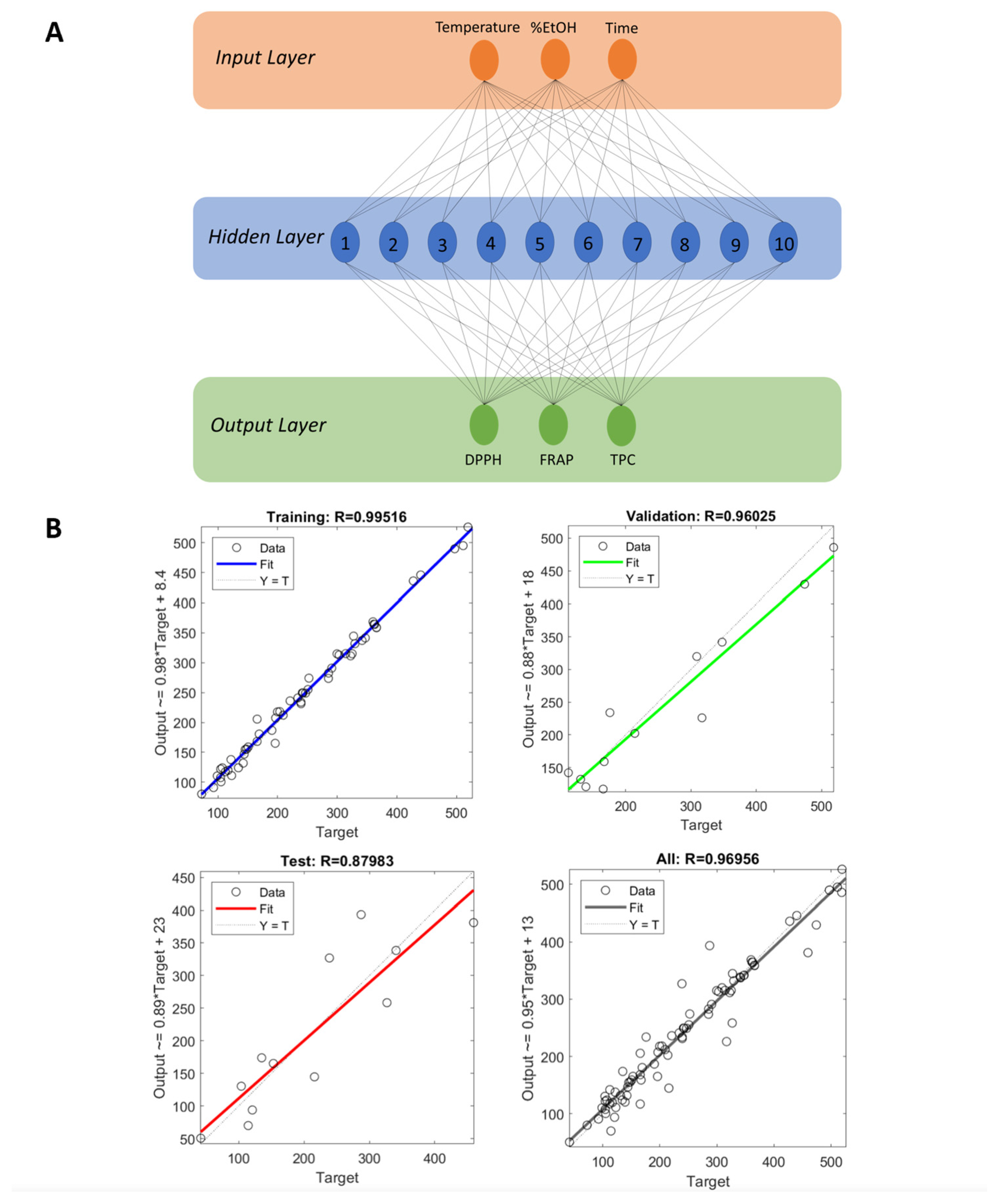 Antioxidants 13 01115 g001