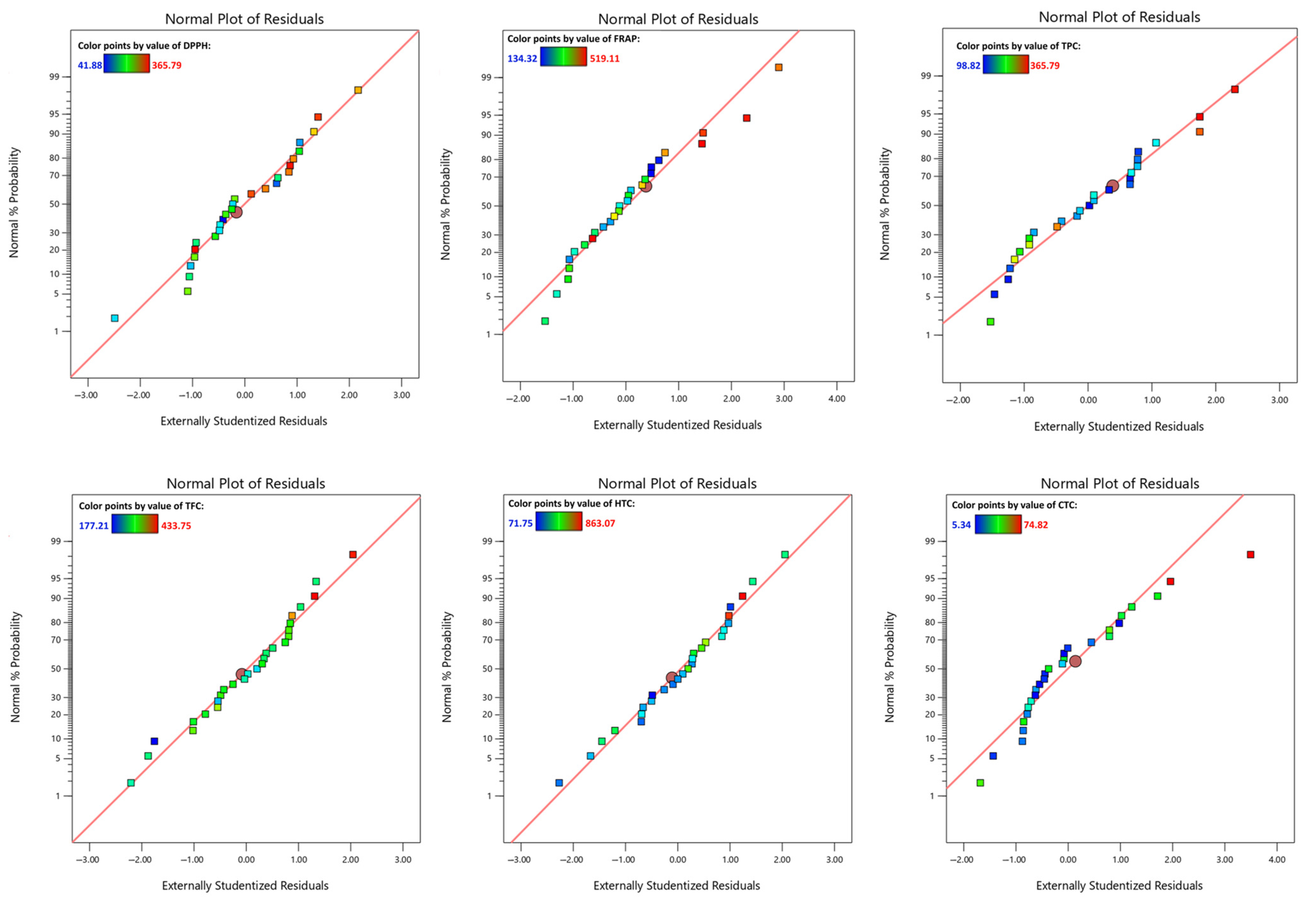 Antioxidants 13 01115 g002