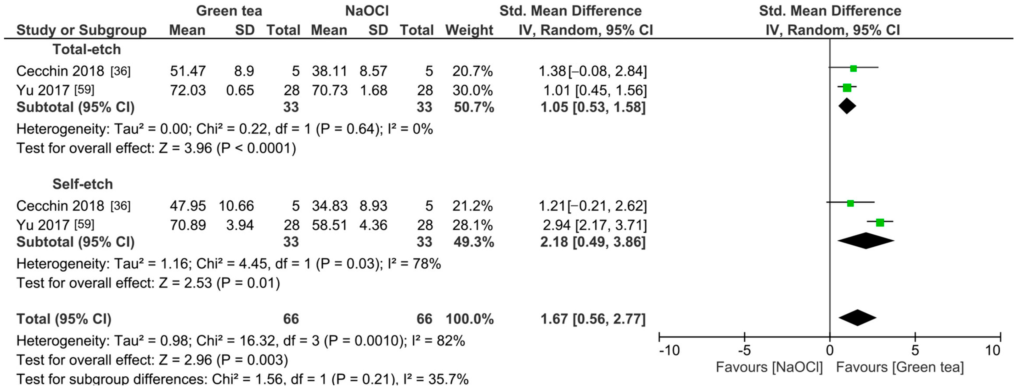 Antioxidants 13 01116 g004