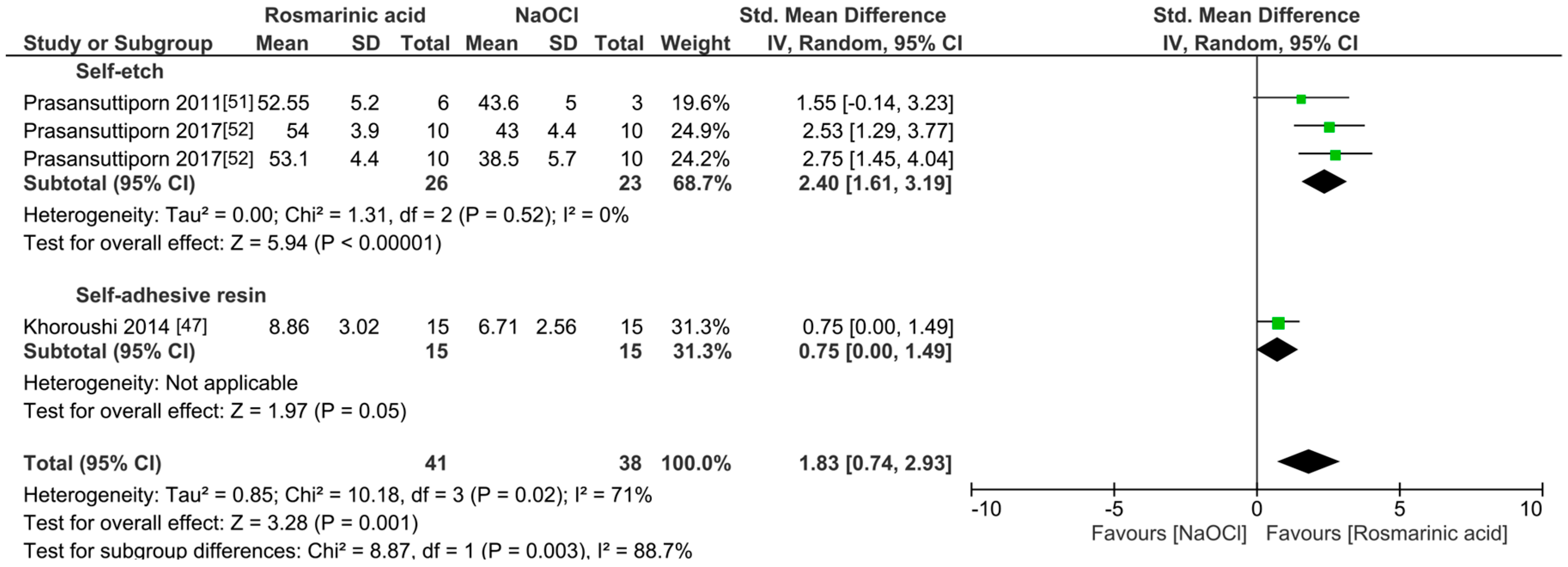 Antioxidants 13 01116 g005