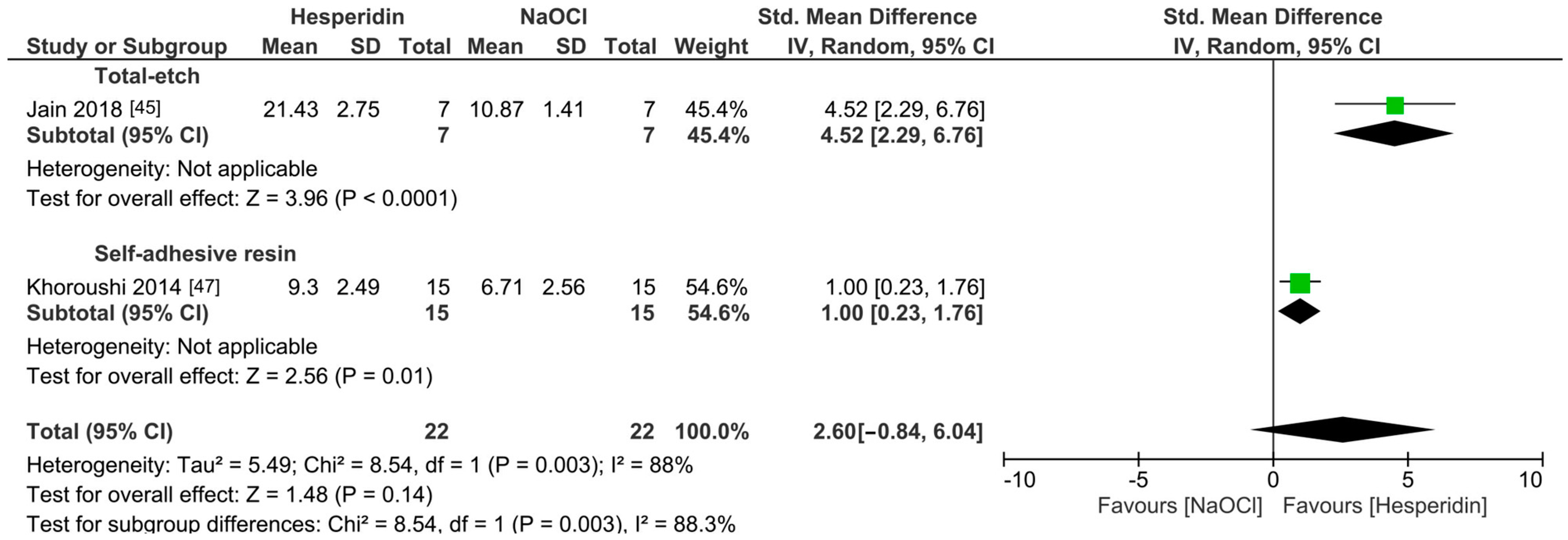 Antioxidants 13 01116 g006