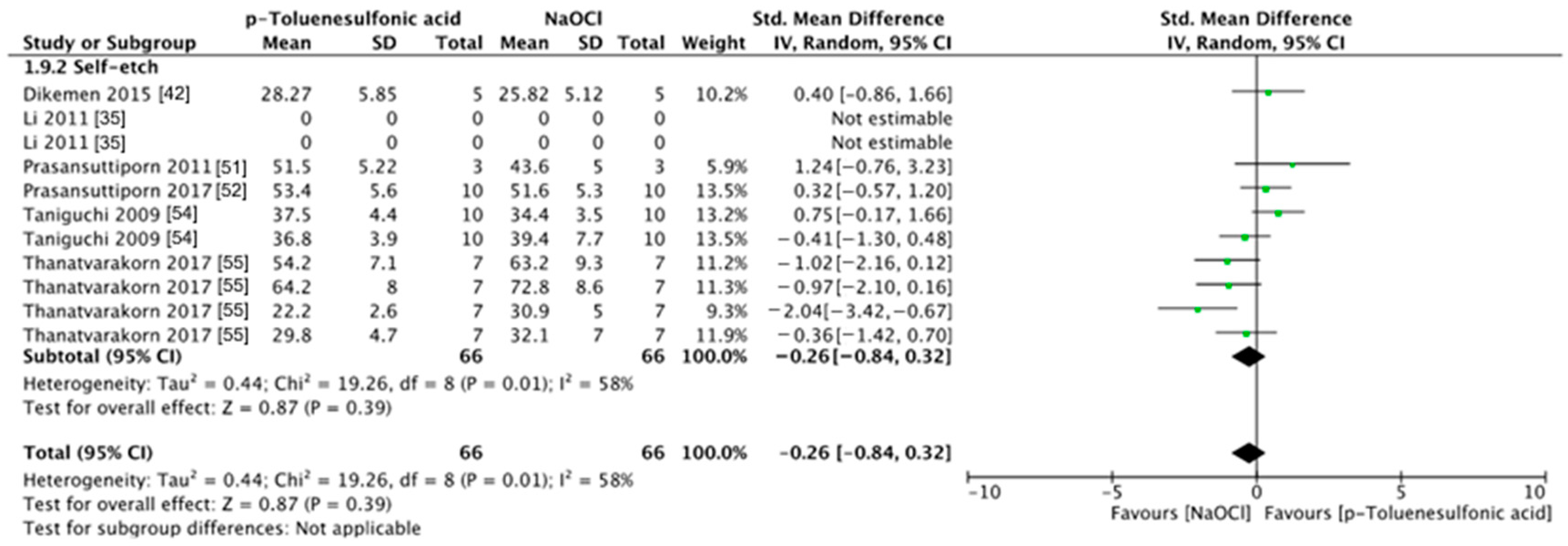Antioxidants 13 01116 g007