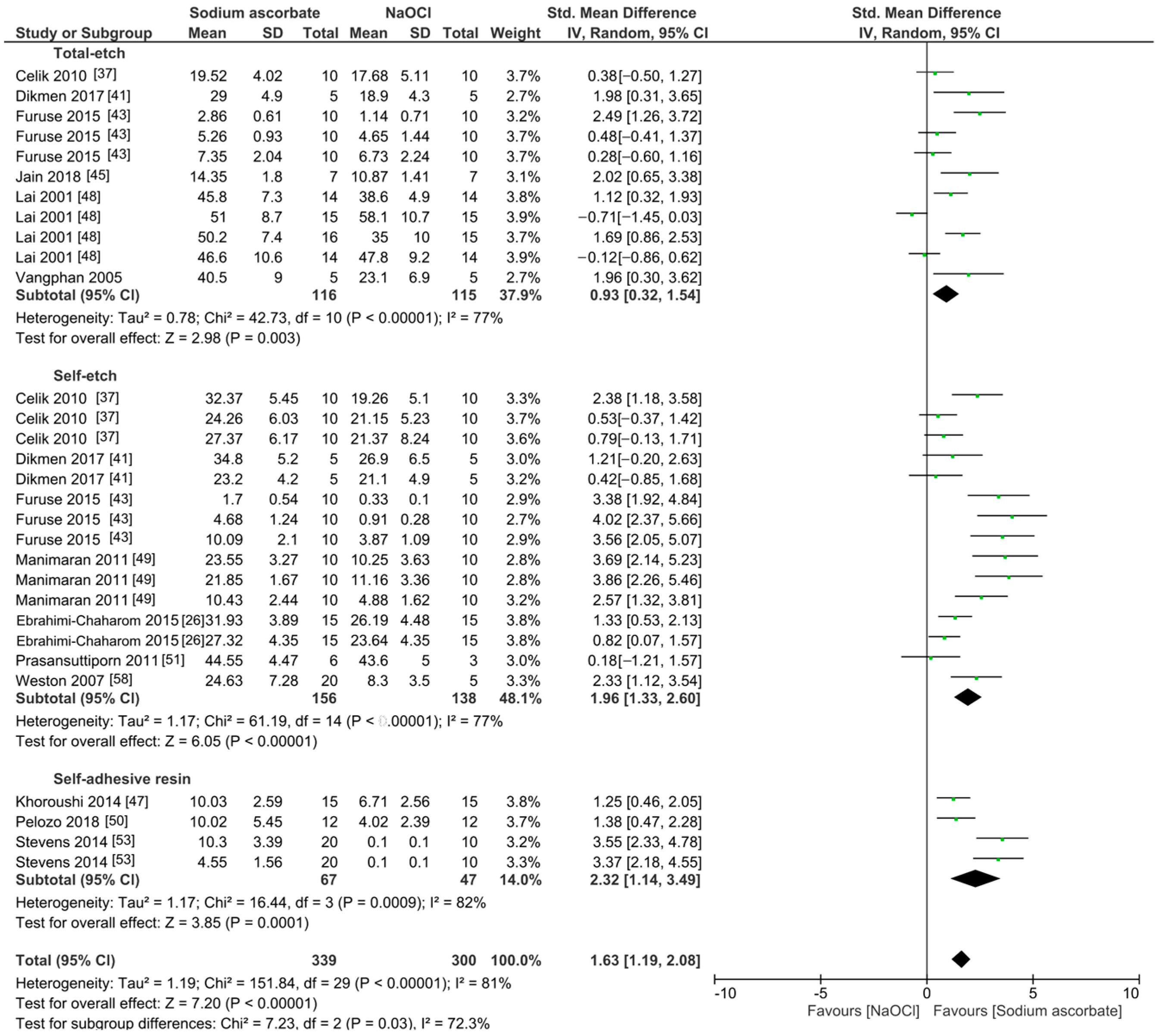Antioxidants 13 01116 g009