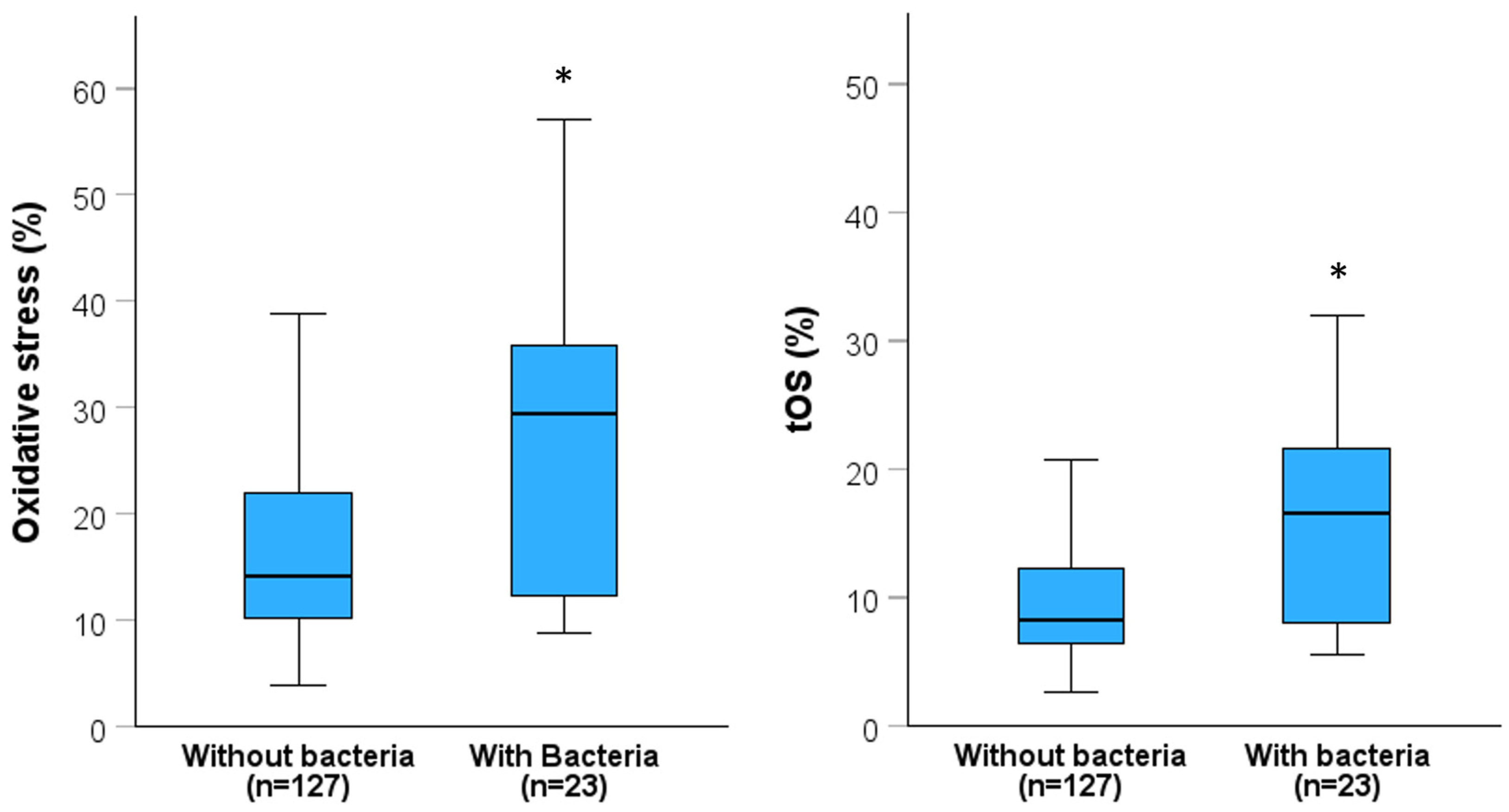 Antioxidants 13 01123 g003
