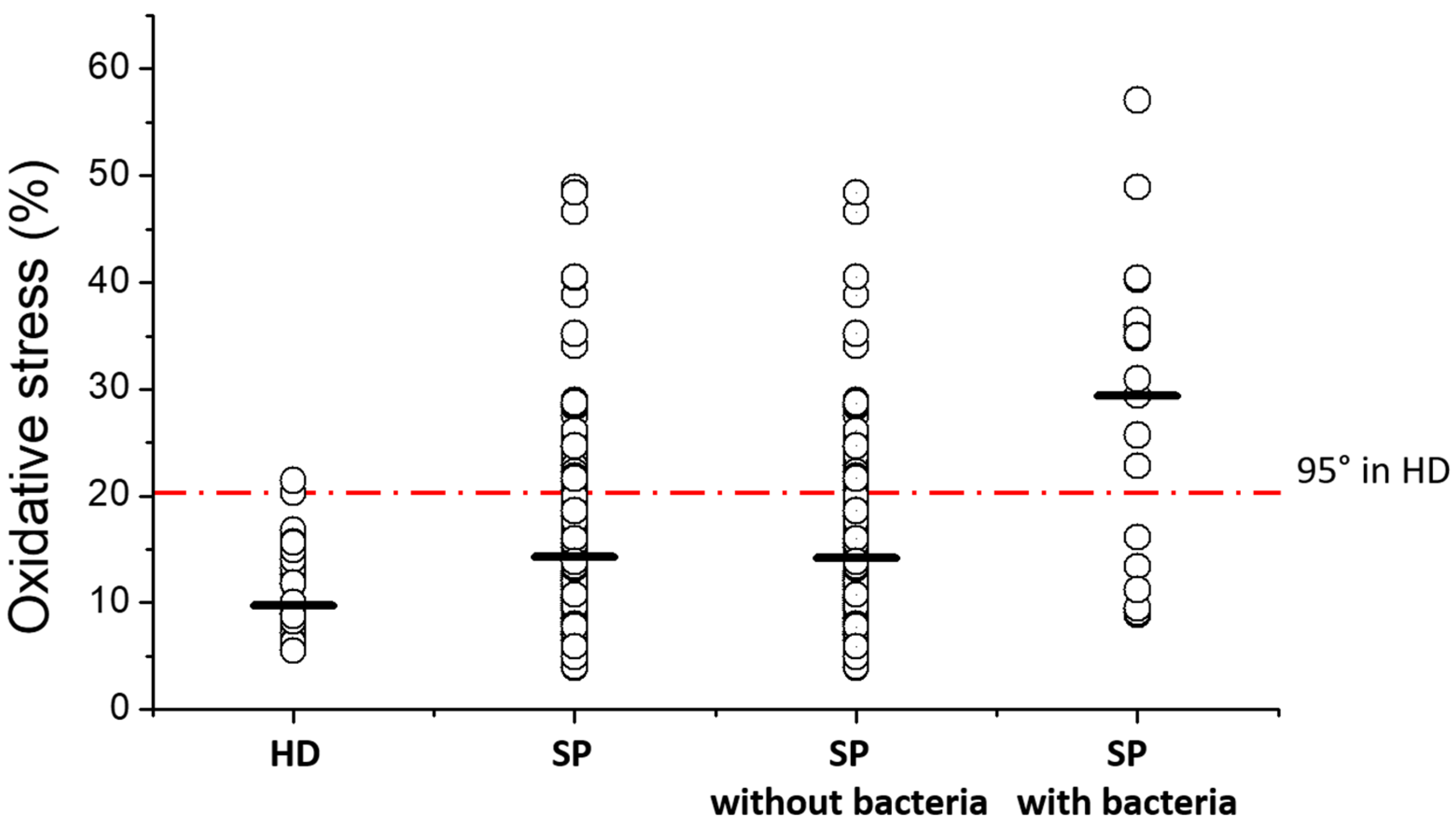 Antioxidants 13 01123 g004