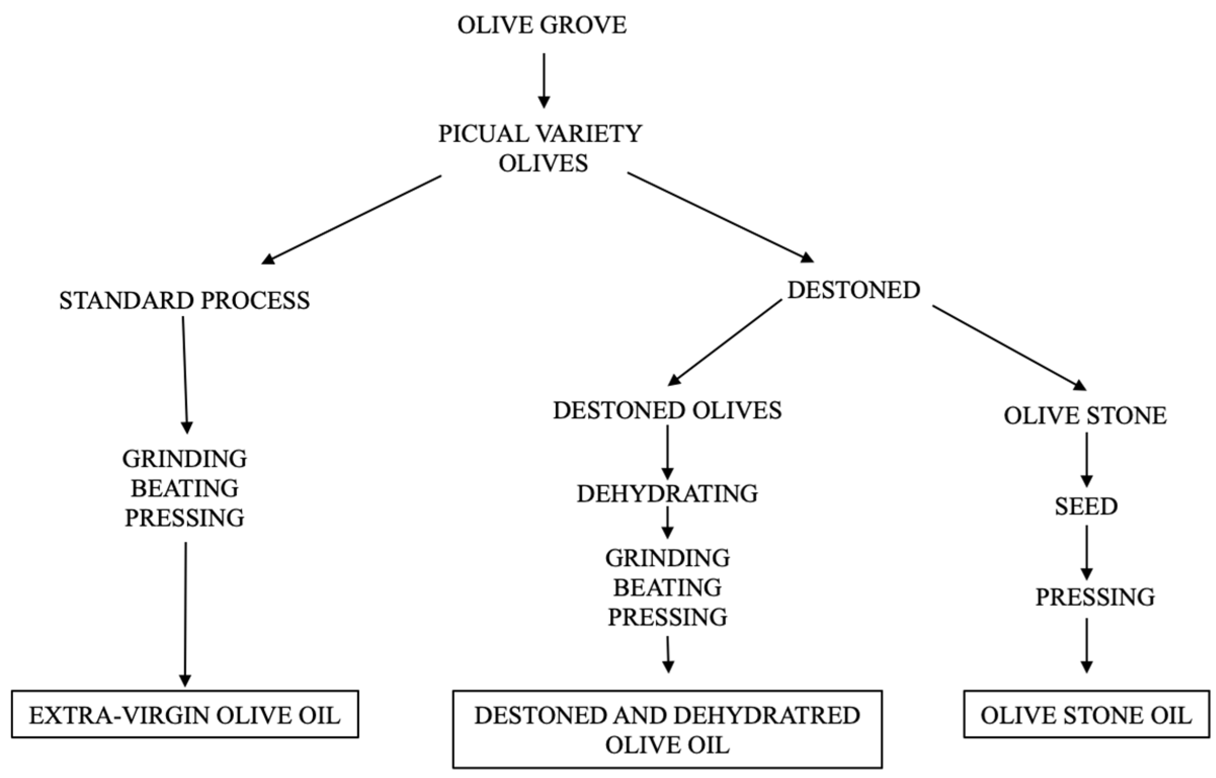 Antioxidants 13 01127 g001