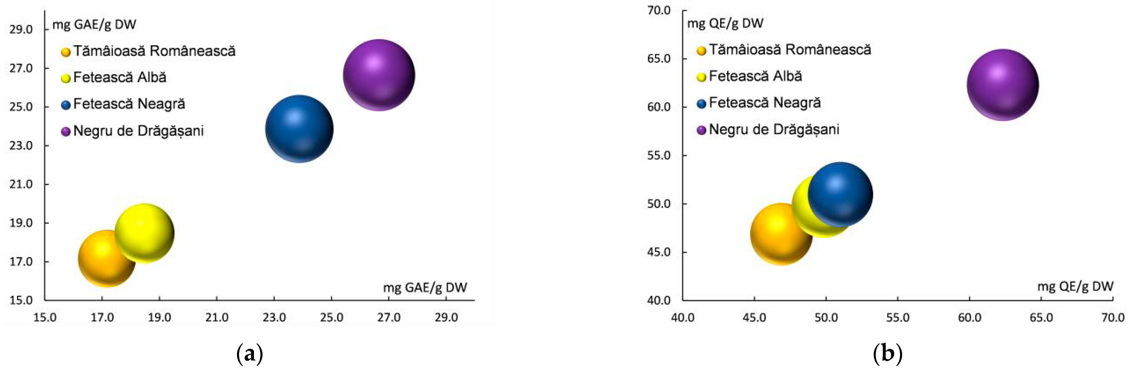 Antioxidants 13 01133 g002