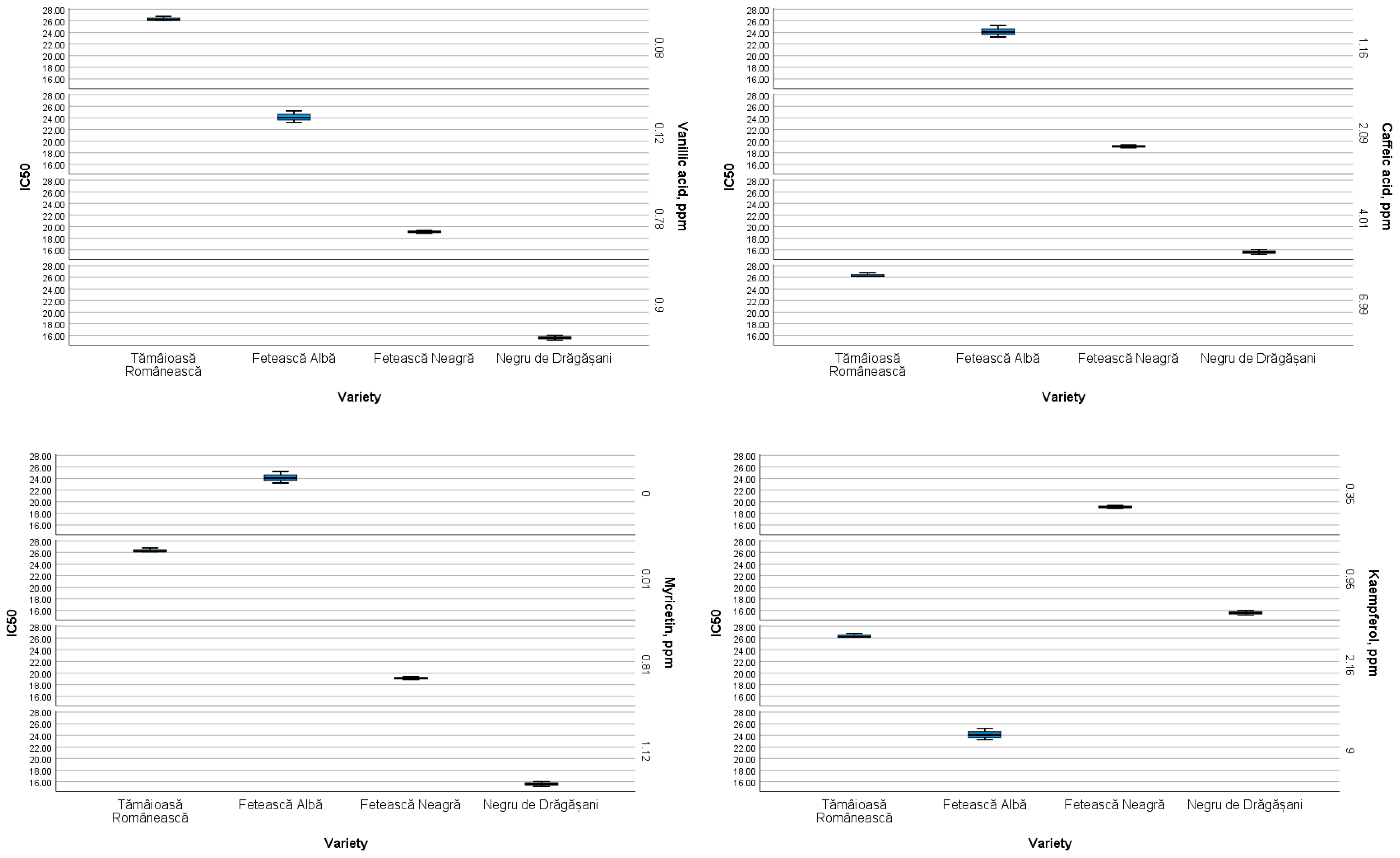 Antioxidants 13 01133 g006b