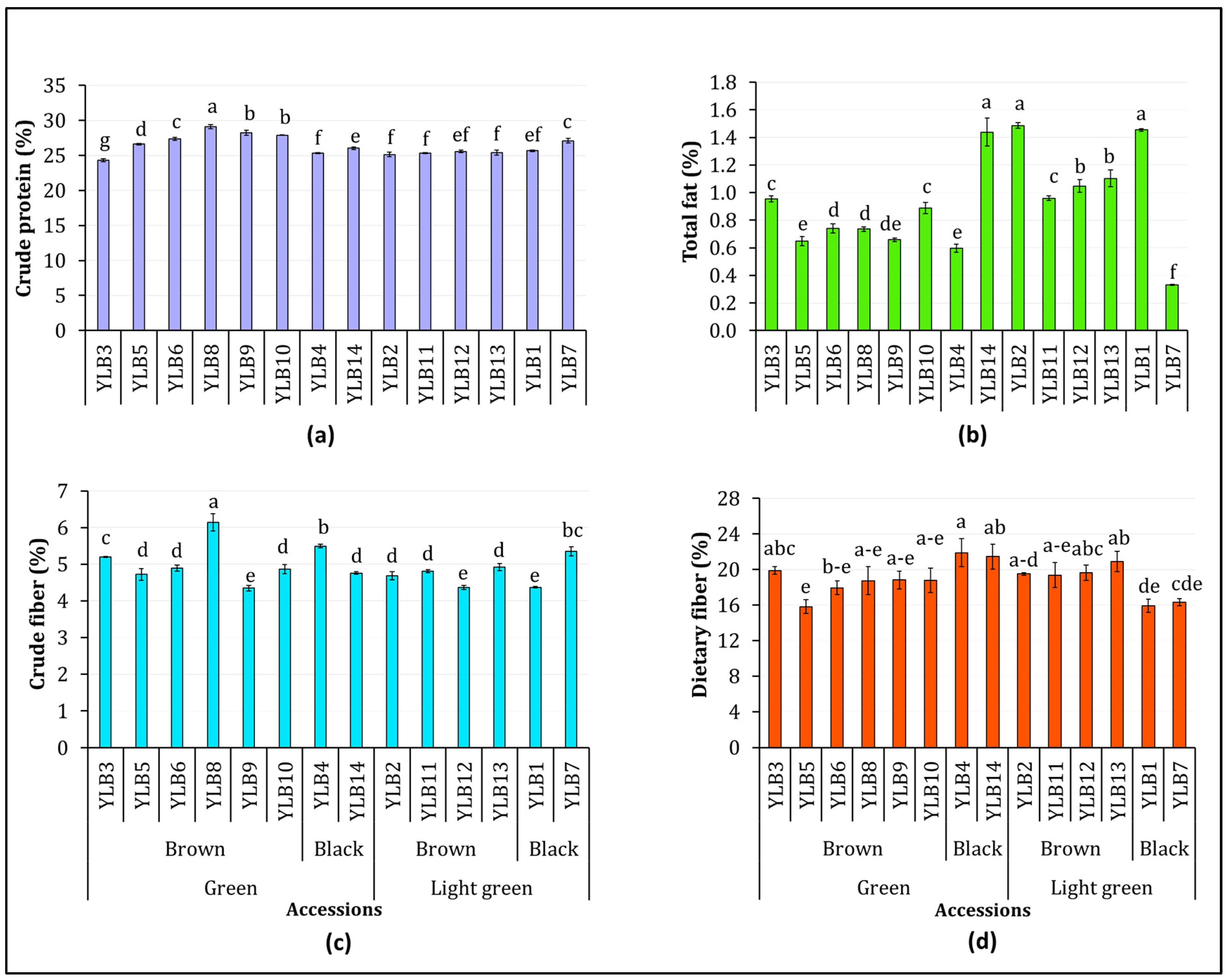 Antioxidants 13 01134 g001