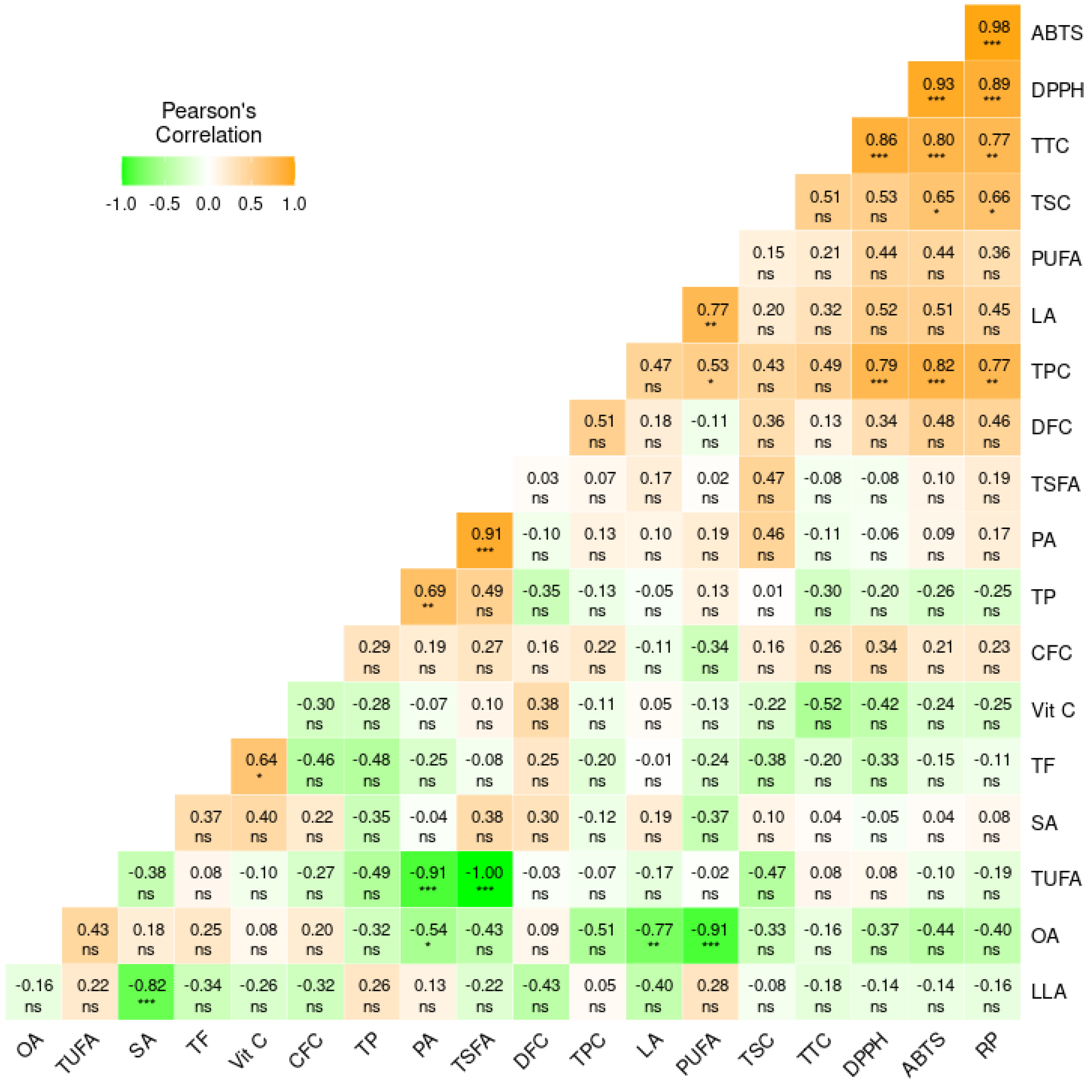 Antioxidants 13 01134 g004