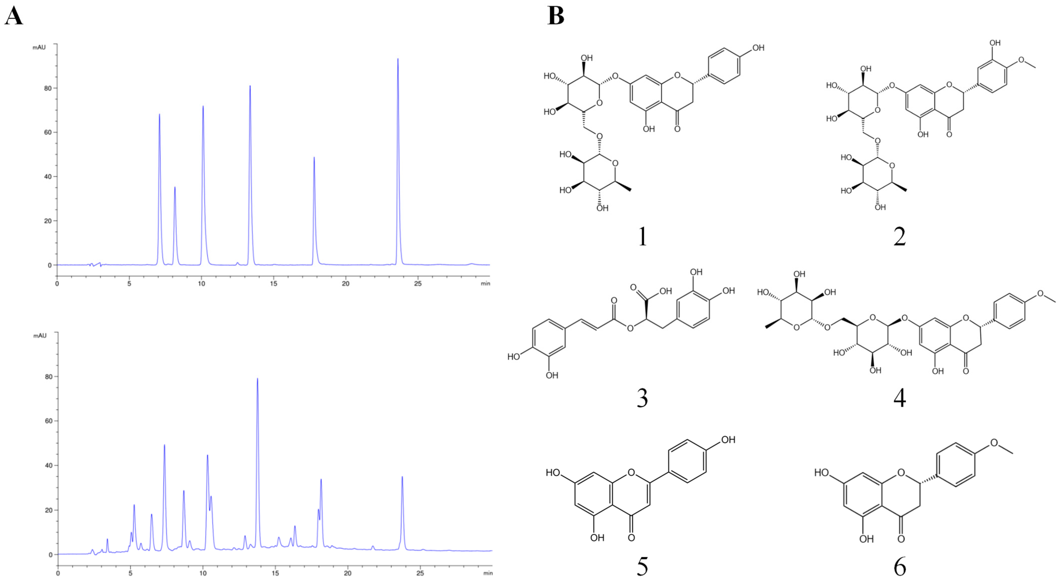 Antioxidants 13 01136 g001
