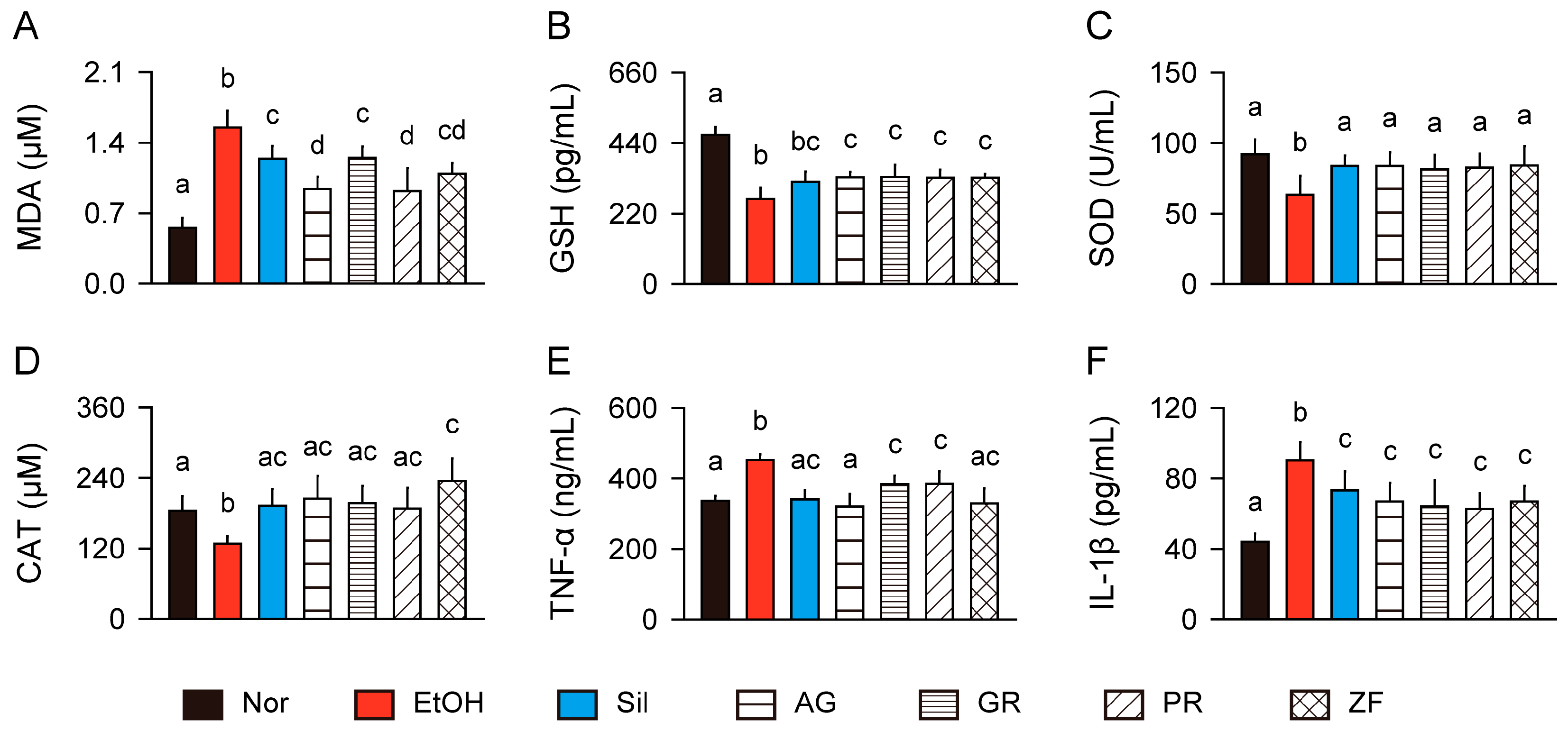 Antioxidants 13 01137 g003