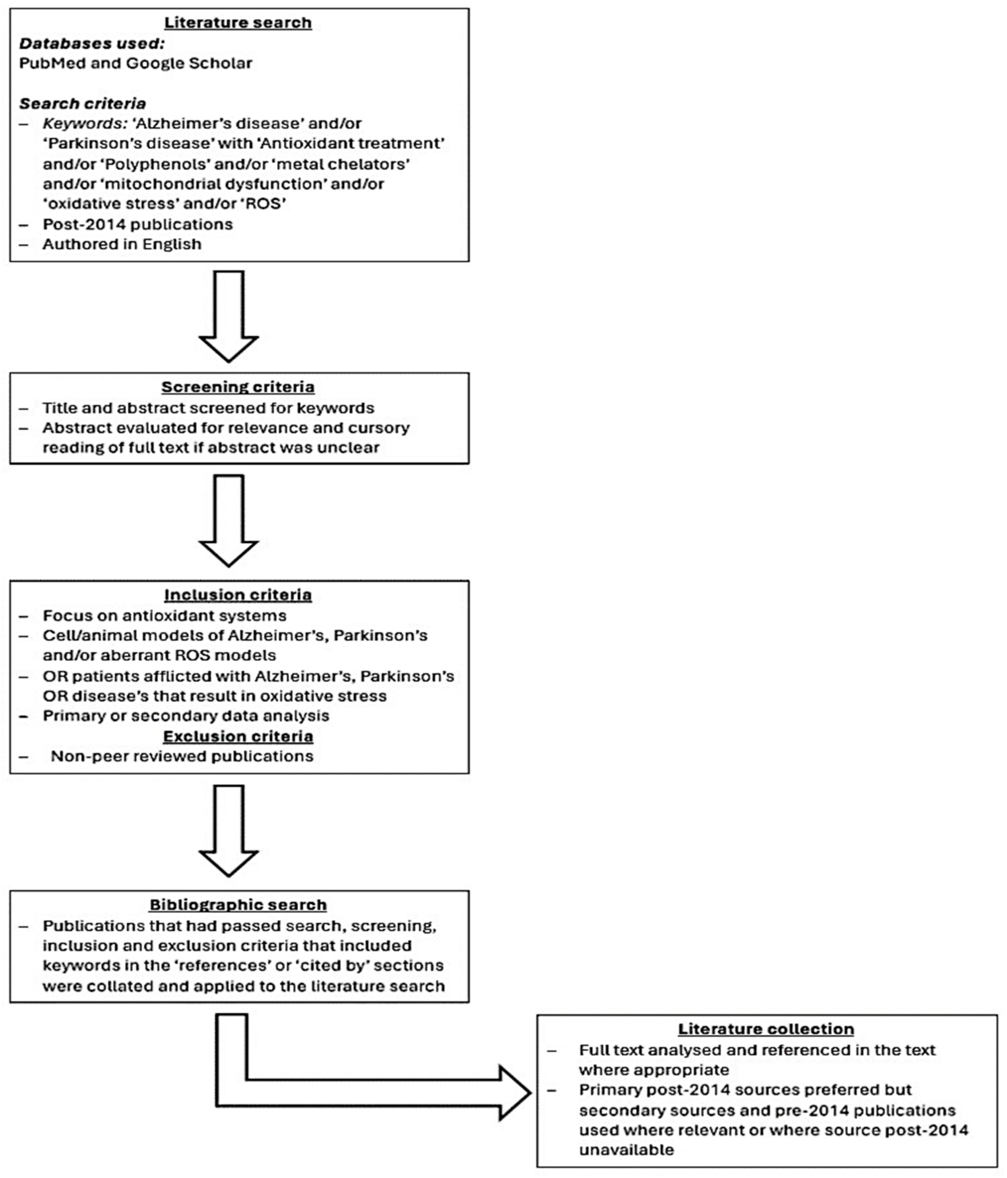 Antioxidants 13 01138 g002