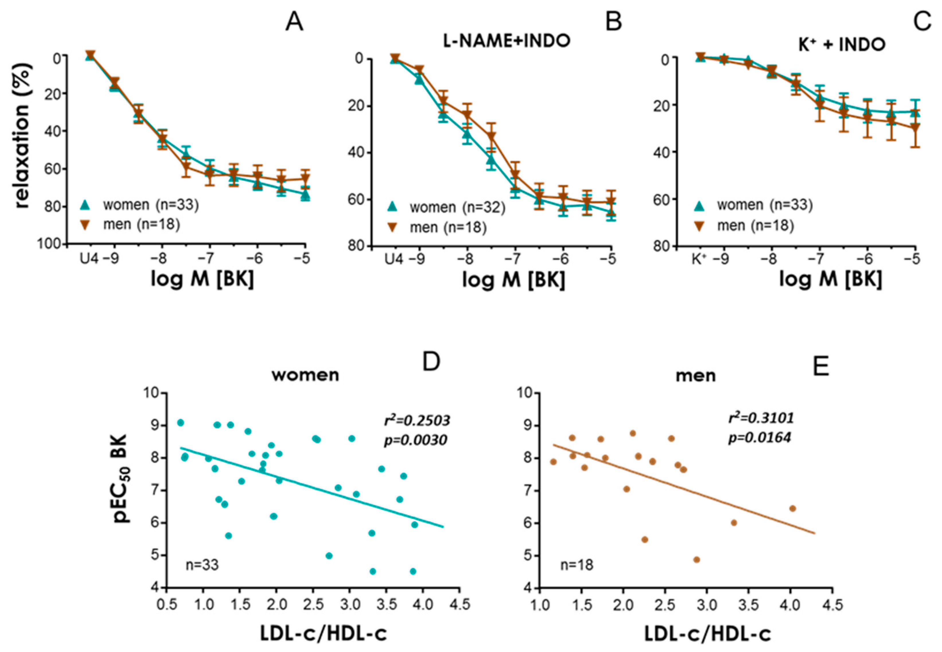 Antioxidants 13 01139 g003