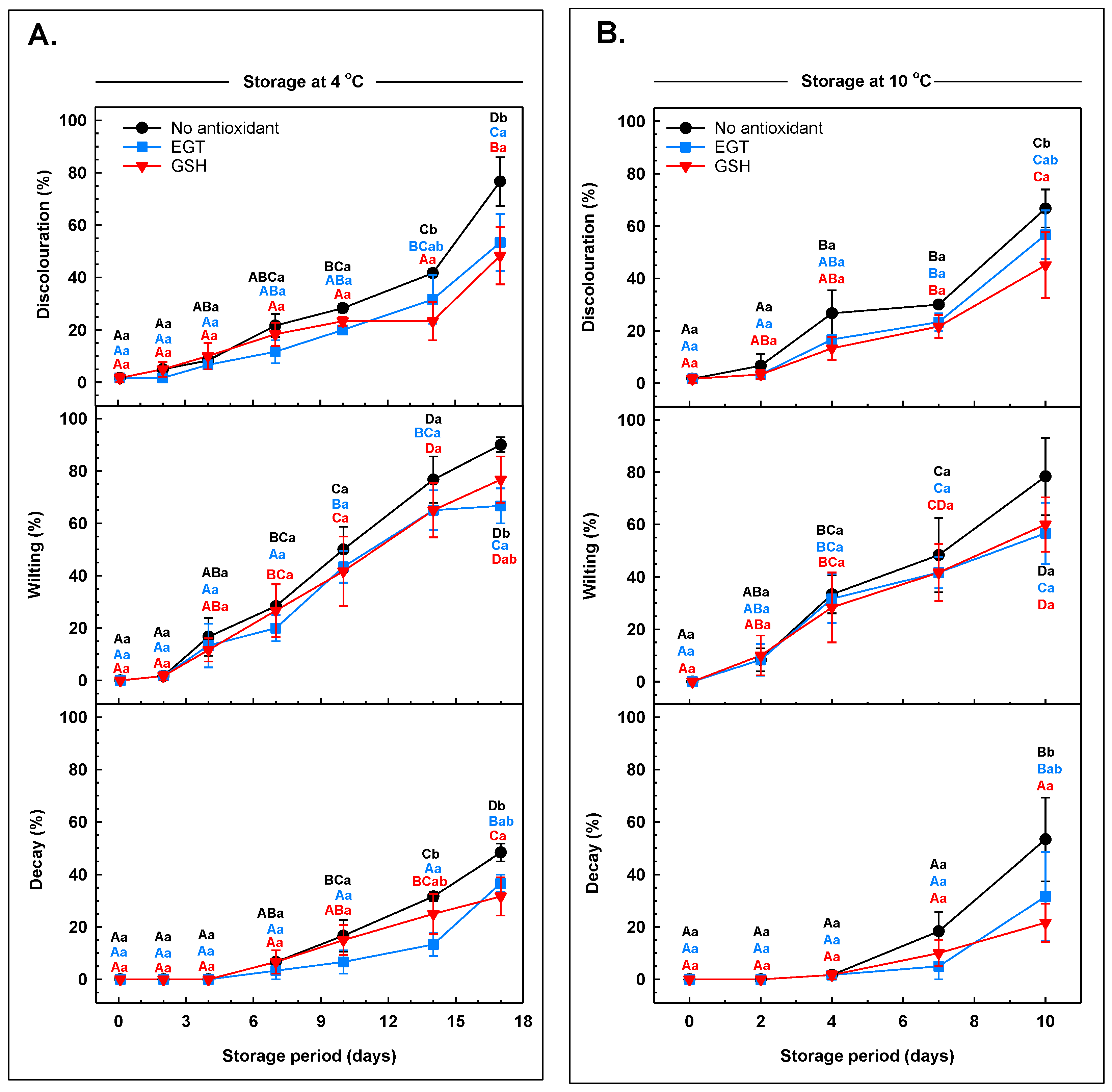 Antioxidants 13 01140 g001