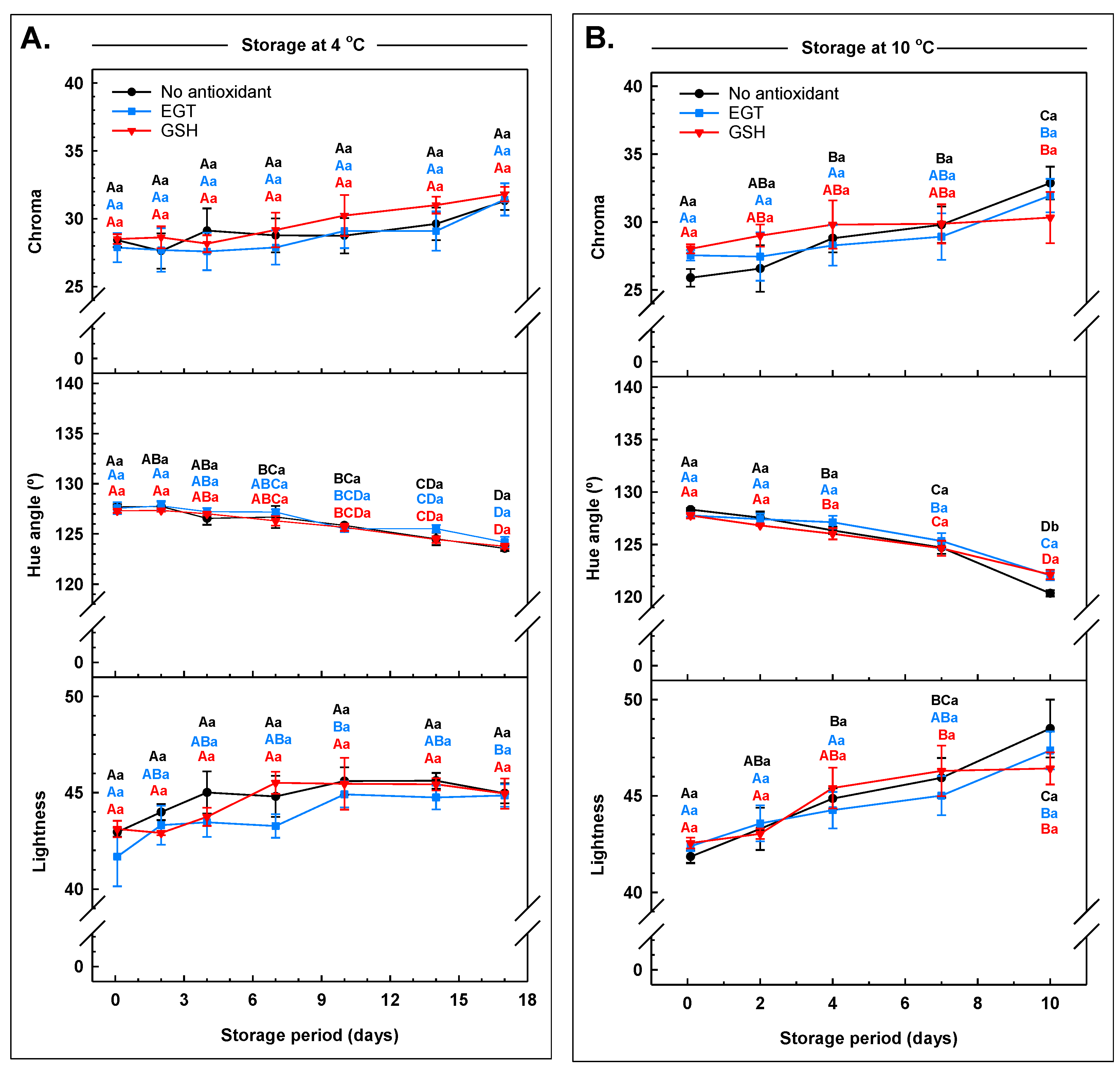 Antioxidants 13 01140 g002