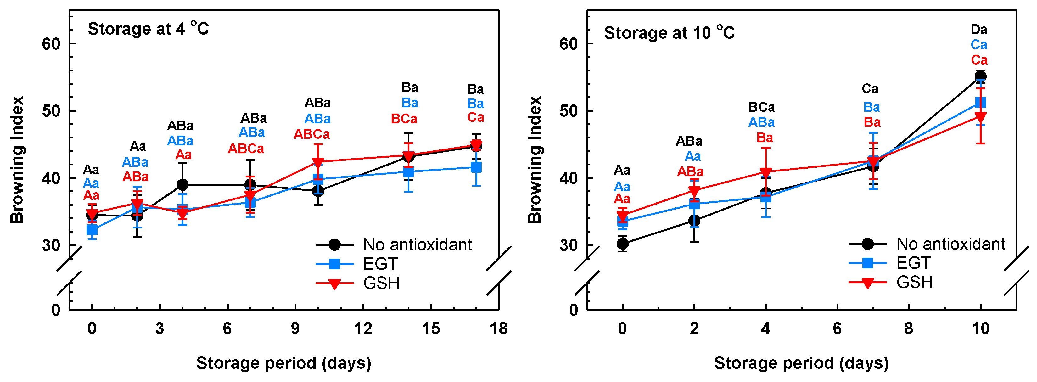 Antioxidants 13 01140 g003