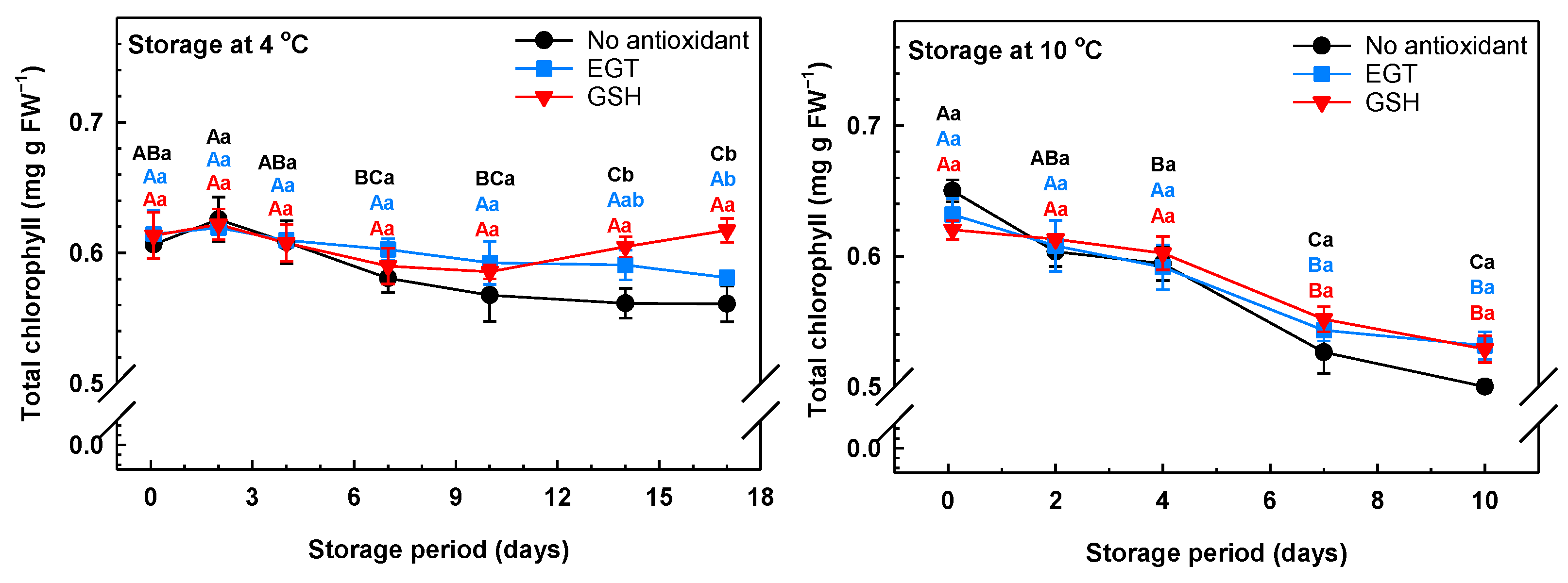 Antioxidants 13 01140 g004