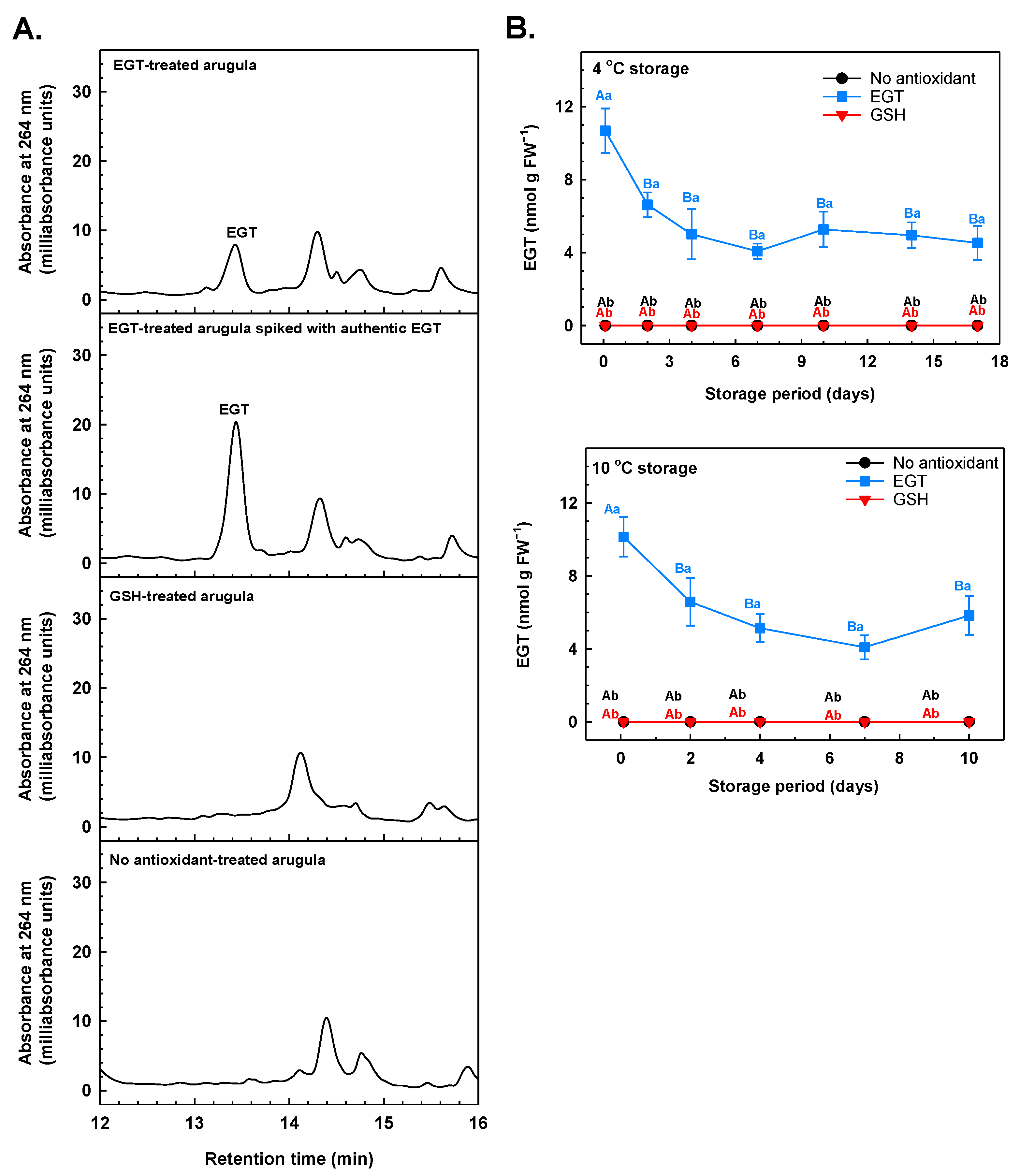 Antioxidants 13 01140 g005