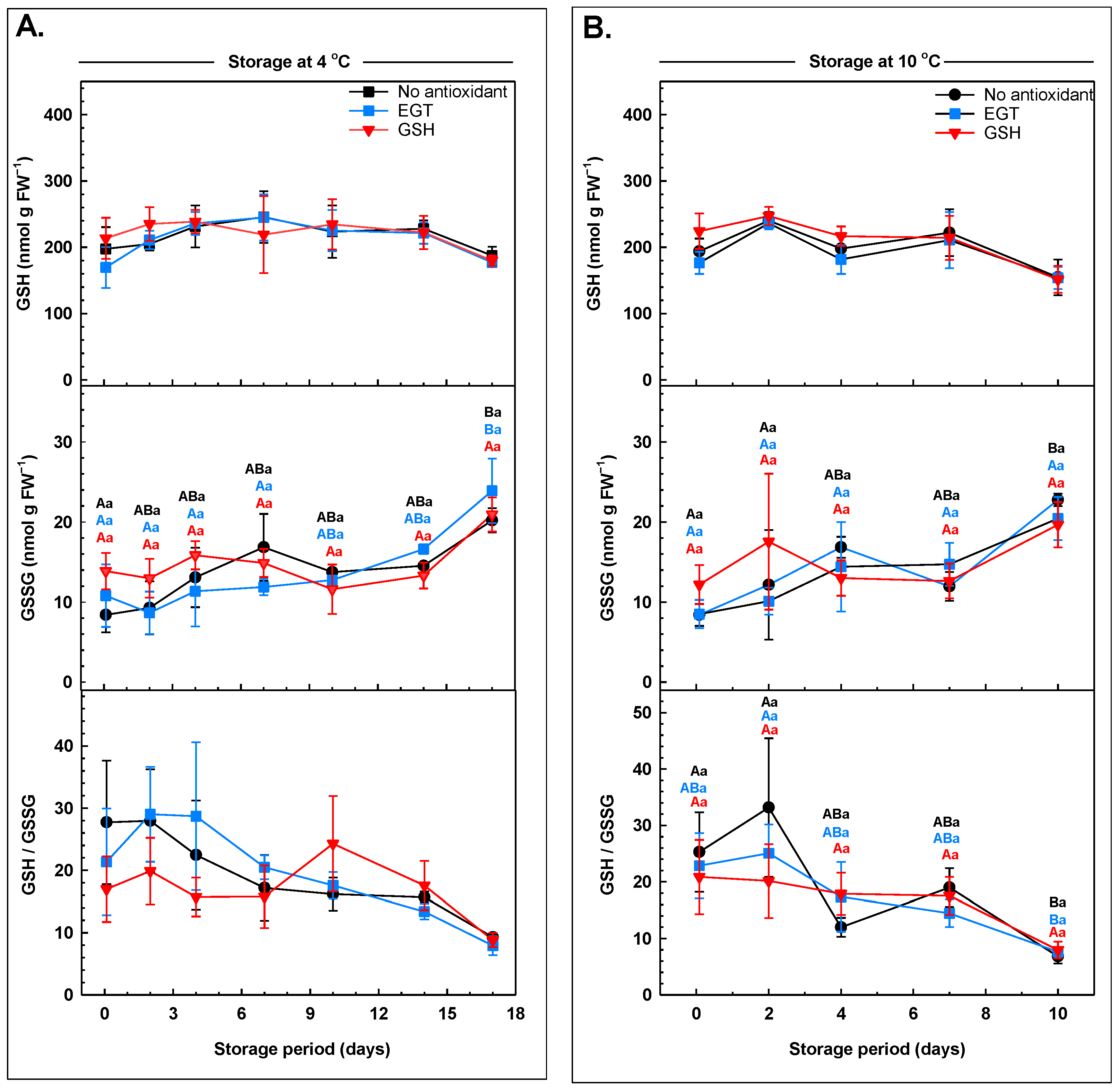 Antioxidants 13 01140 g006