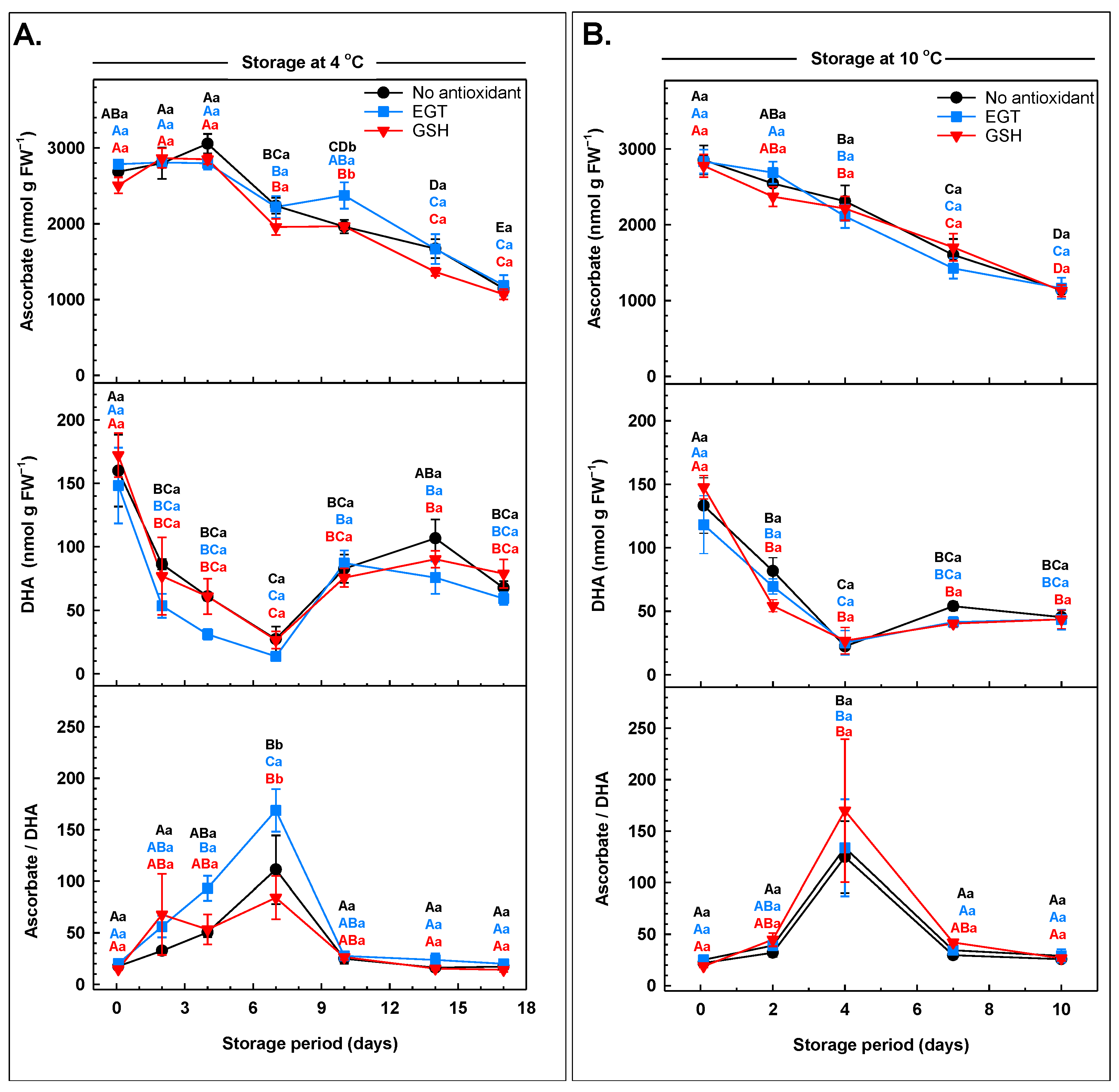 Antioxidants 13 01140 g007
