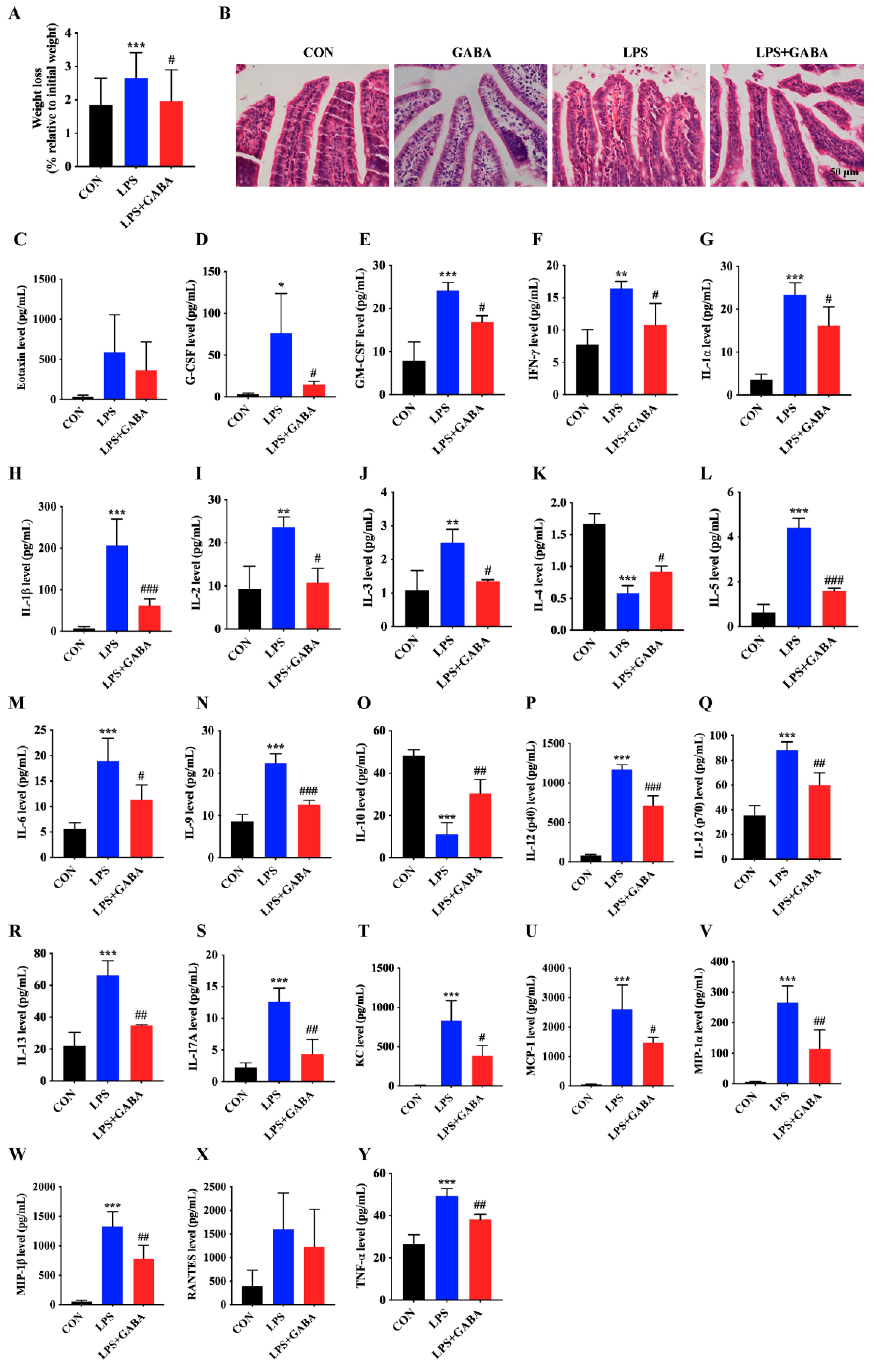 Antioxidants 13 01141 g002