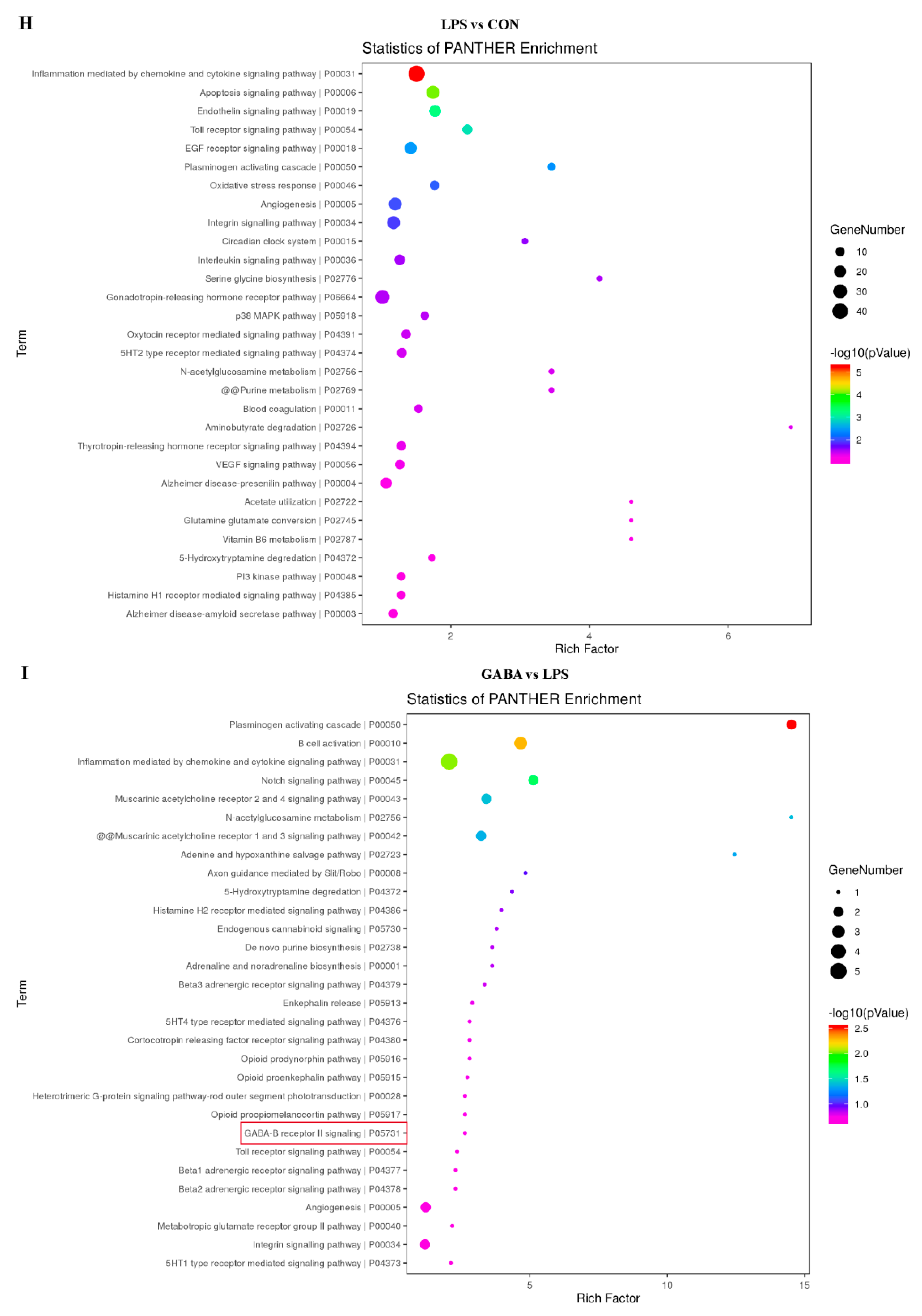 Antioxidants 13 01141 g003c